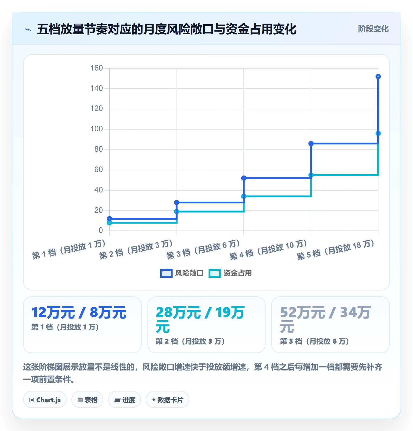 跨境电商运营决策指南：用风险排查判断流量获取方案