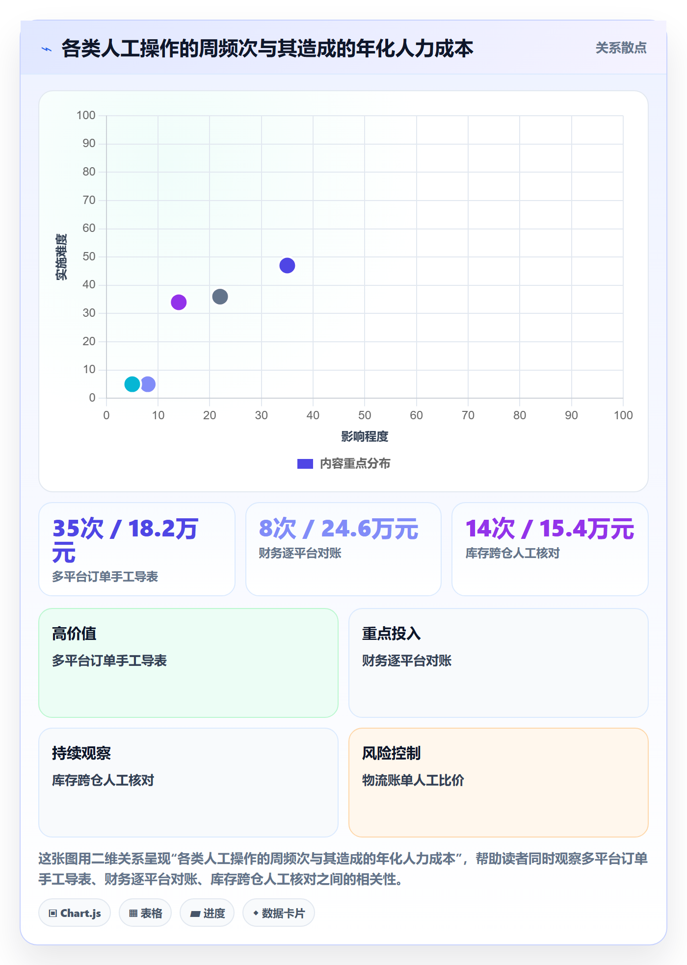 erp跨境电商建设路线：从财务核算到物流方案分几步