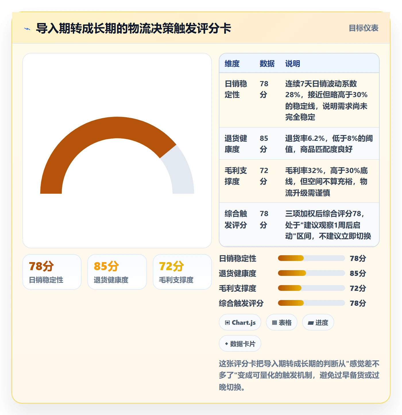 商品分析怎么用？生命周期场景下的跨境物流拆解