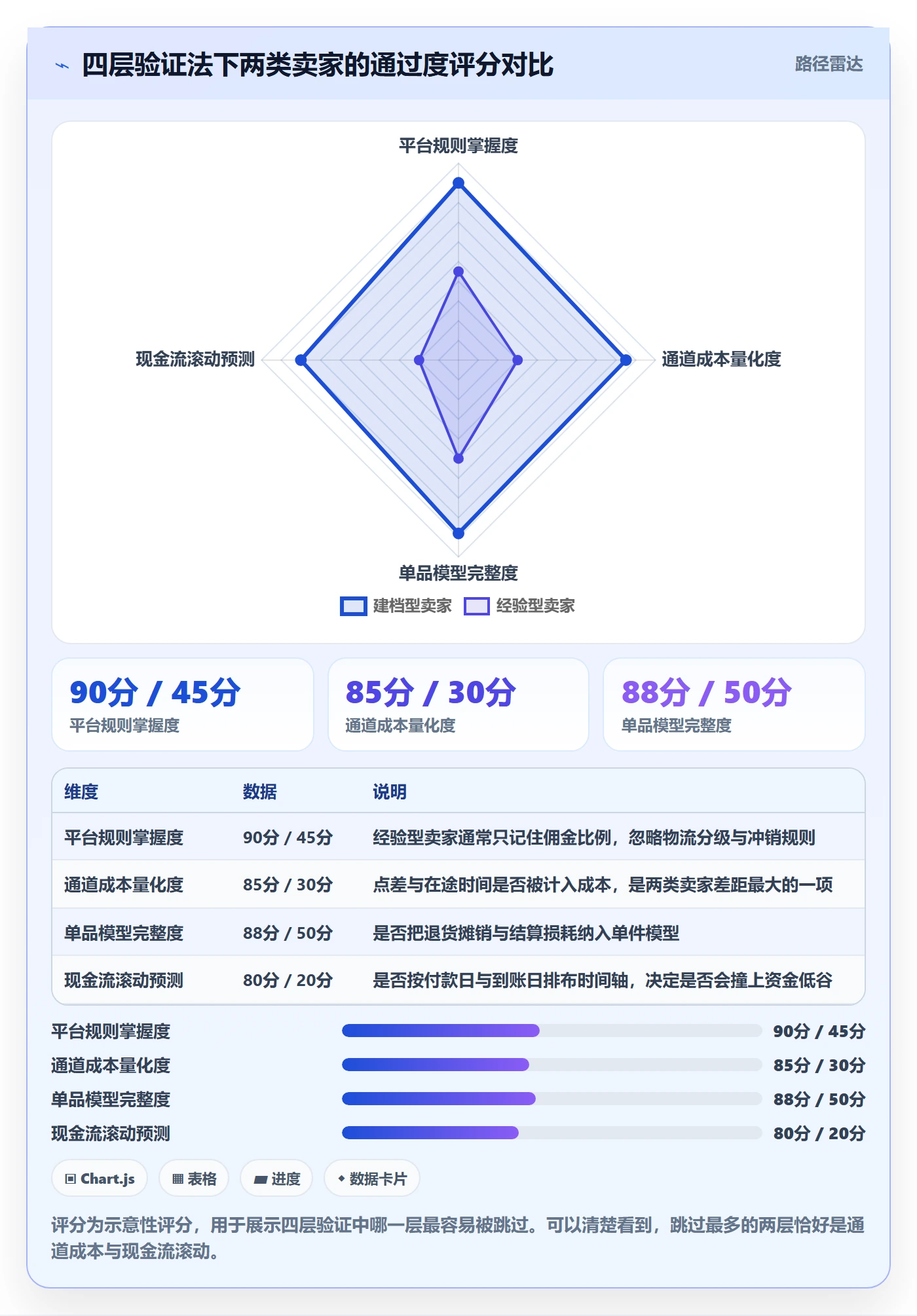 跨境电商运营配置指南:选品上新需要哪些支付结算设置