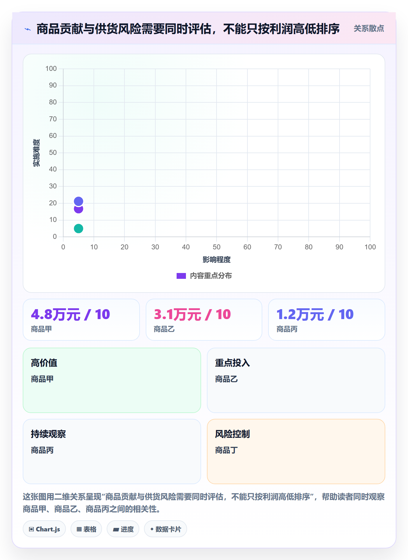 temu实用方法:围绕全托管模式建立店群管理
