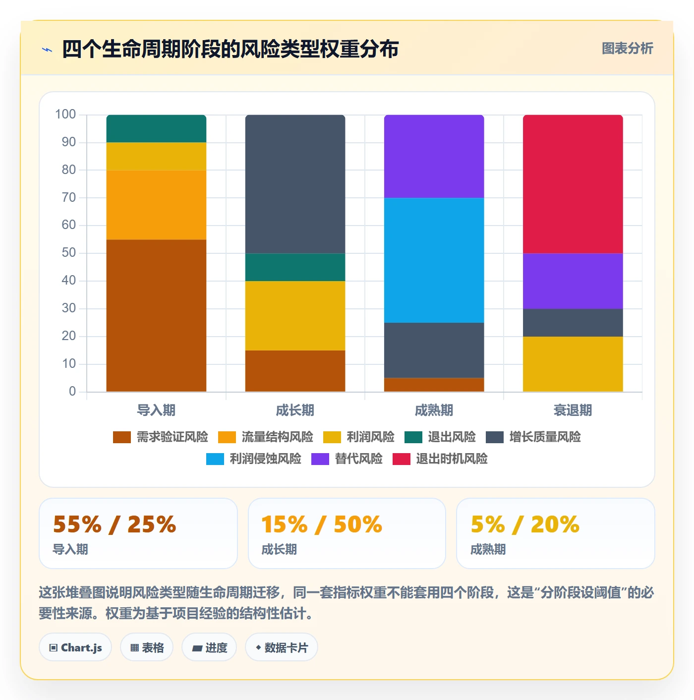 商品分析实践指南：生命周期的风险排查怎样更有效