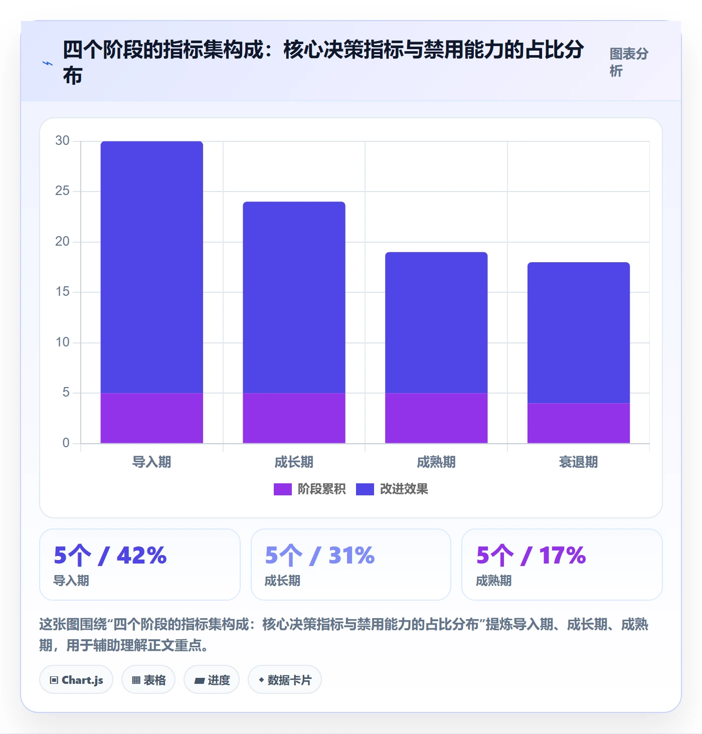 商品分析业务拆解：生命周期为什么影响选型方法