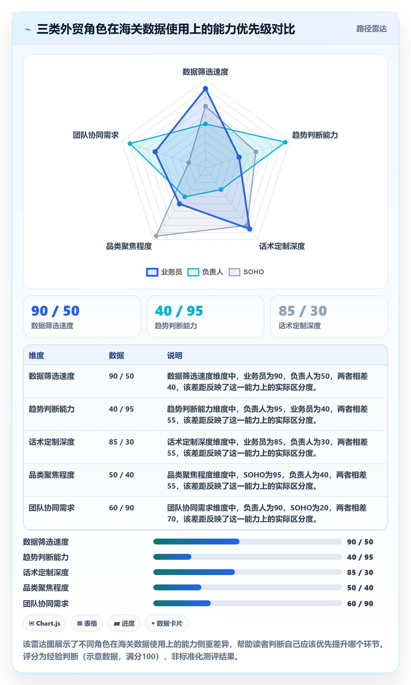 外贸数据分析平台场景解析：海关数据中的增长策略怎么处理