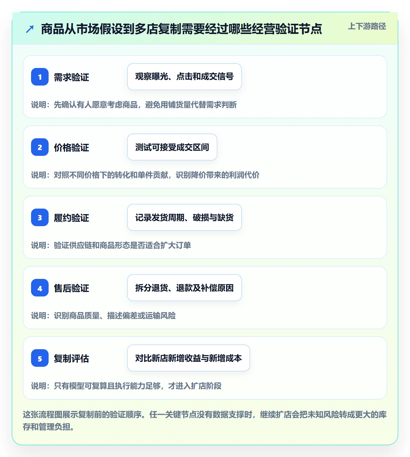 temu业务拆解：选品定价为什么影响多店经营