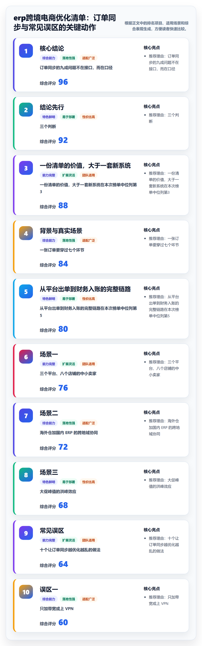 erp跨境电商优化清单：订单同步与常见误区的关键动作