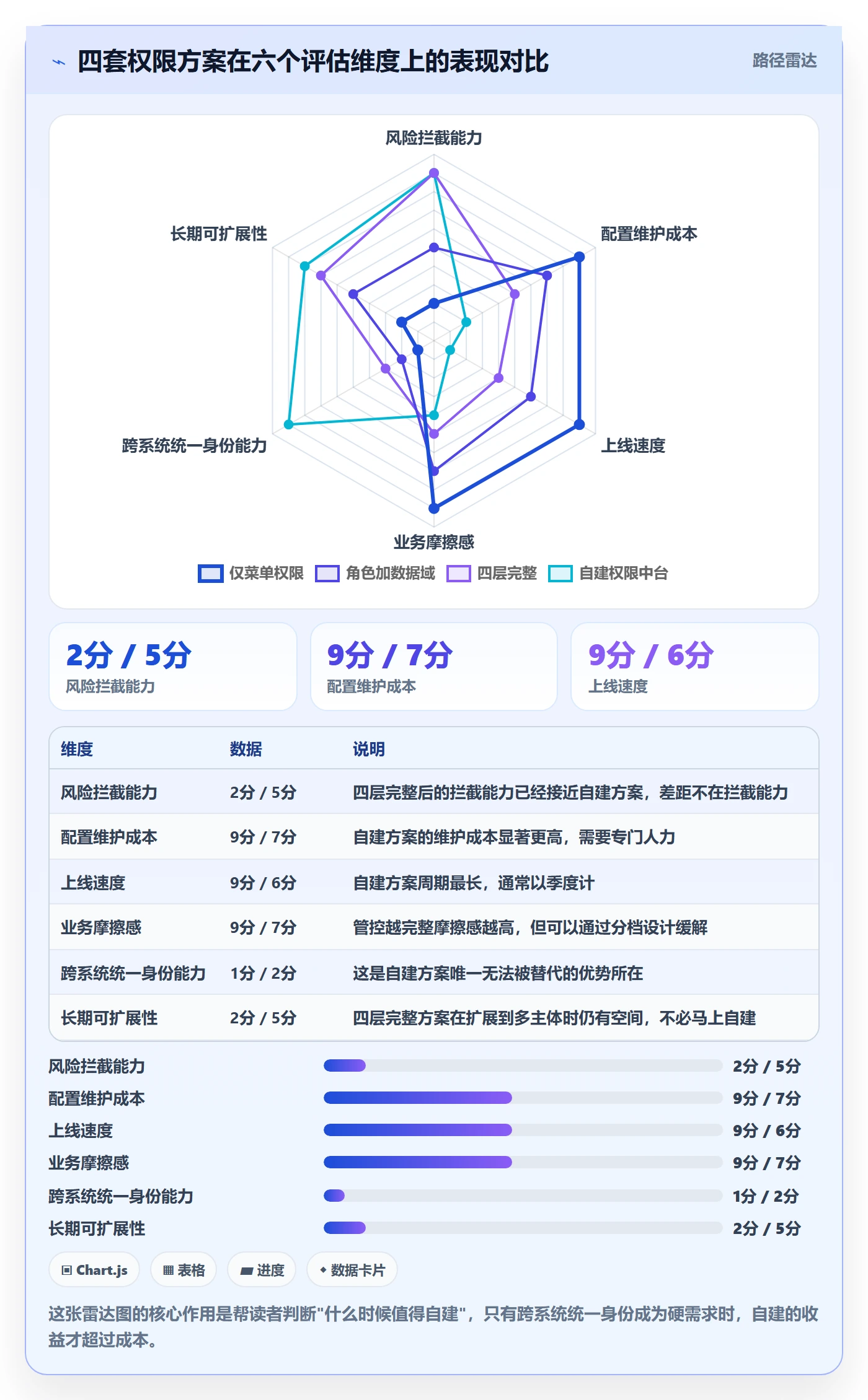 erp跨境电商怎么优化？先从权限管理的案例拆解入手