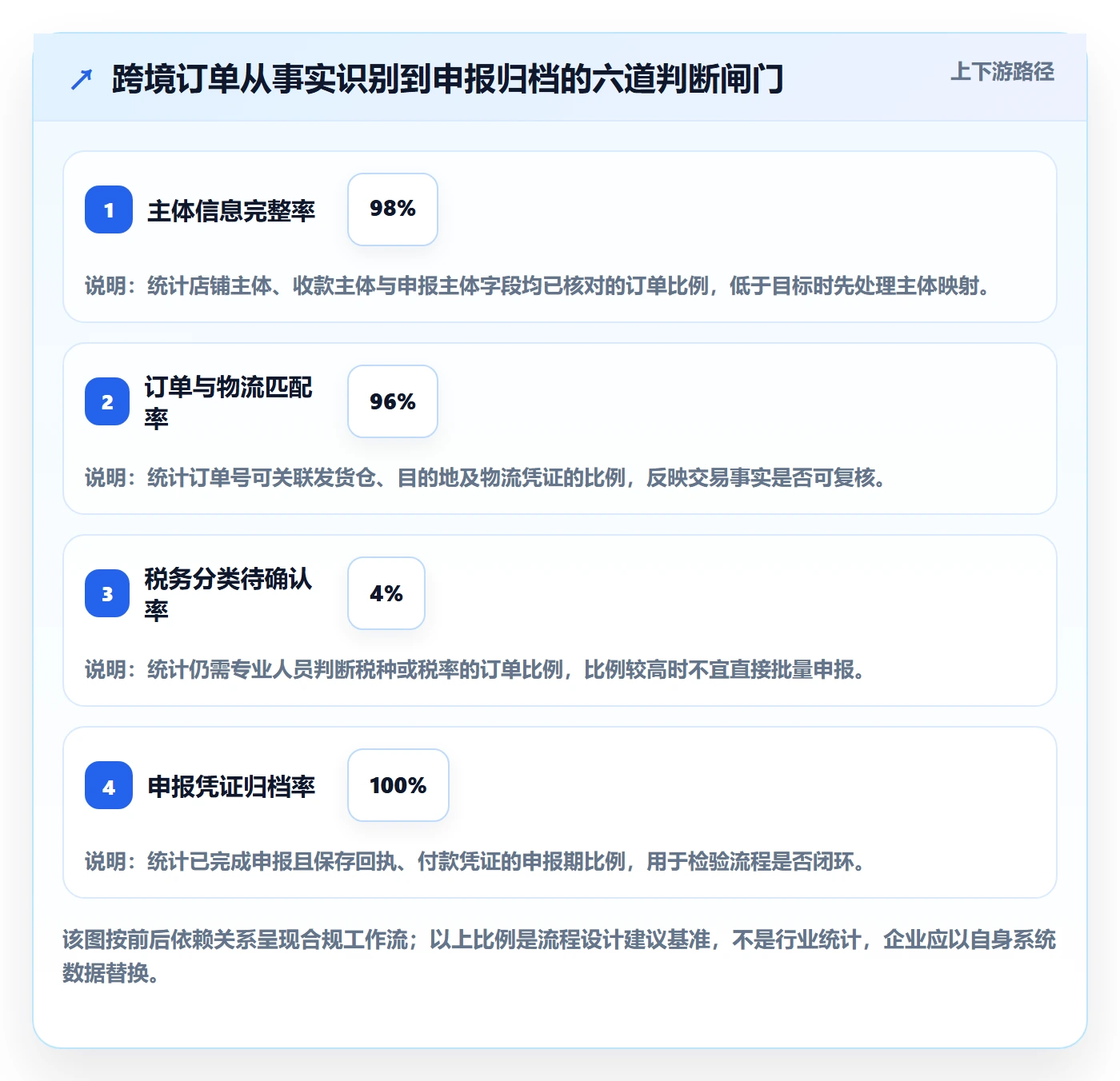 跨境电商操作手册：税务合规对应的实操教程步骤