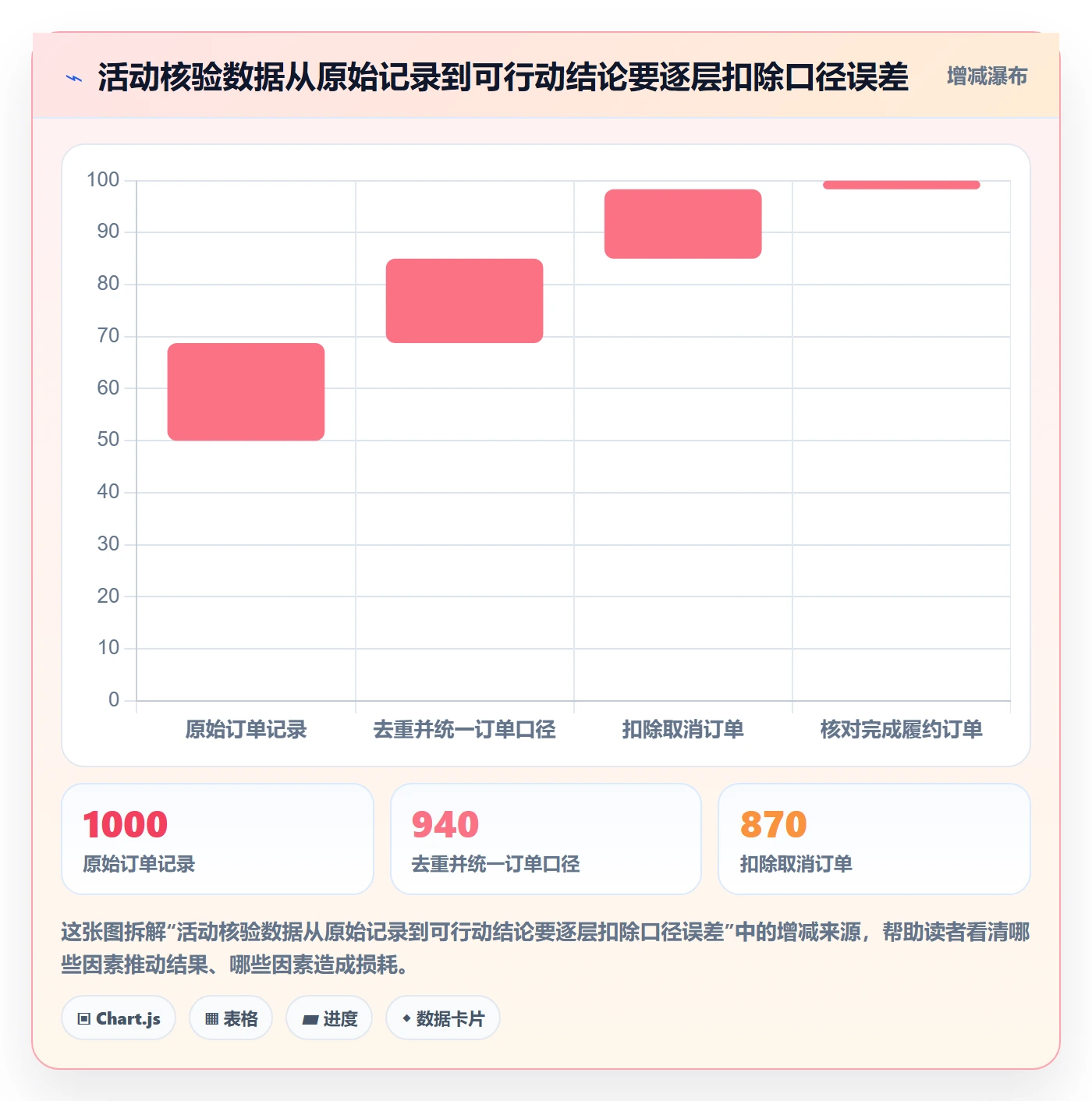 temu执行标准：活动流量环节如何体现账号安全