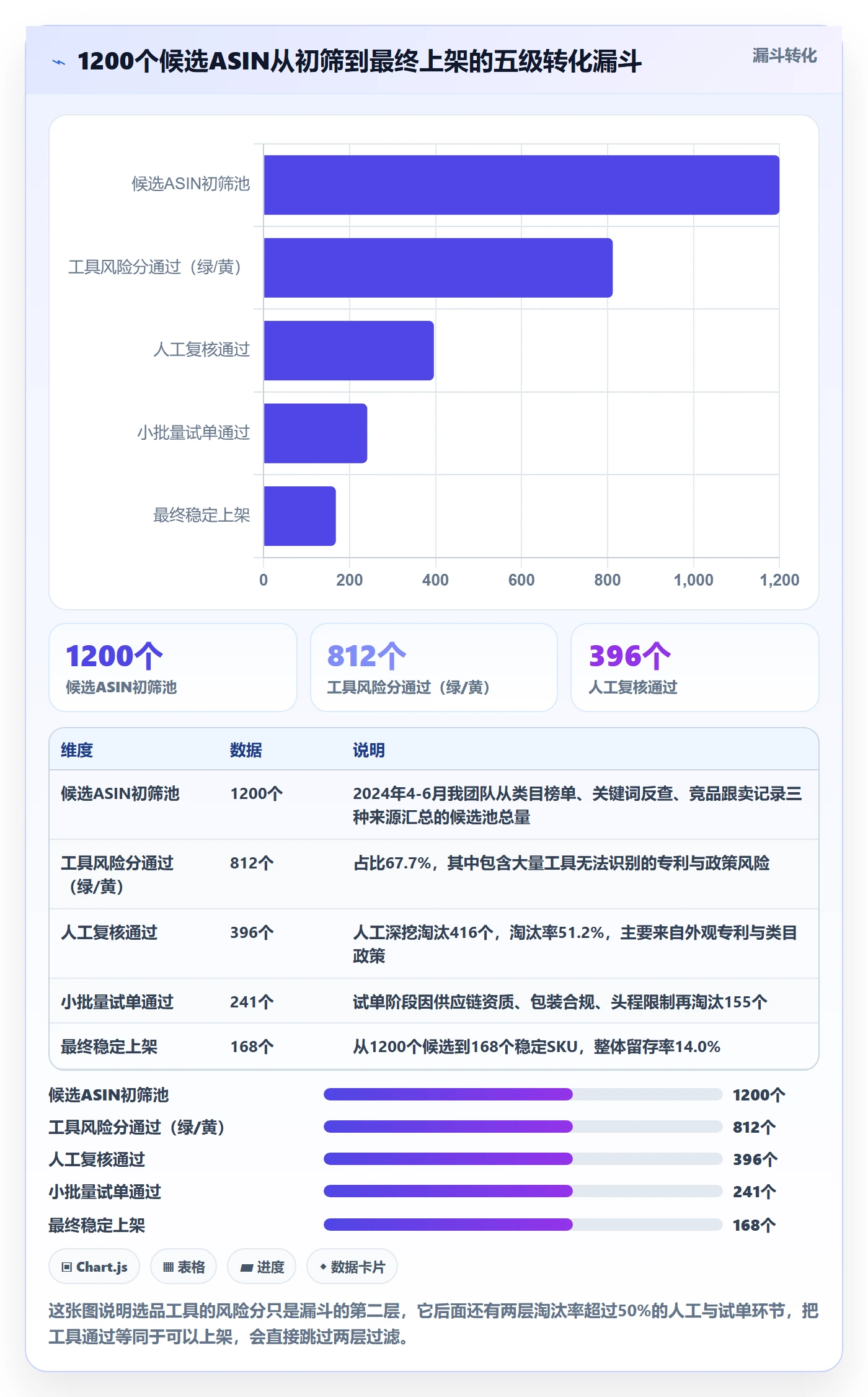 亚马逊软件实战复盘：从选品工具验证风险排查效果