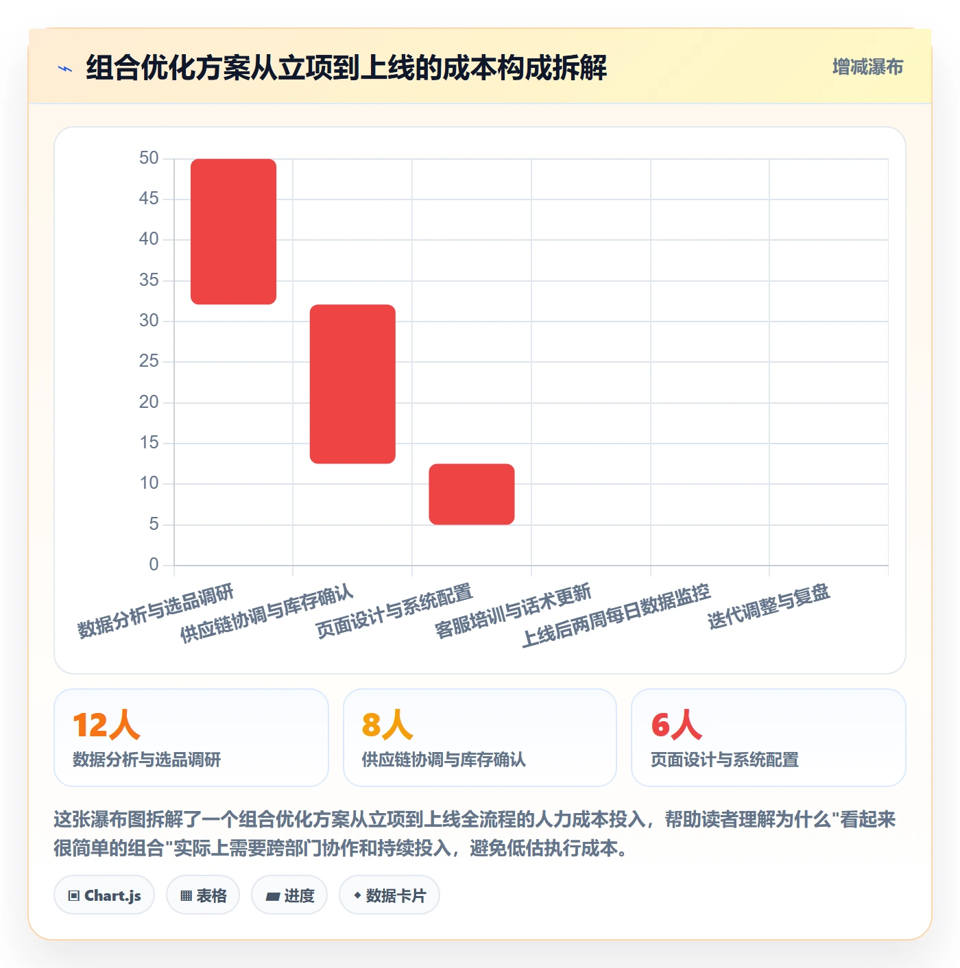 商品分析基础课：组合优化相关的趋势观察一次讲透
