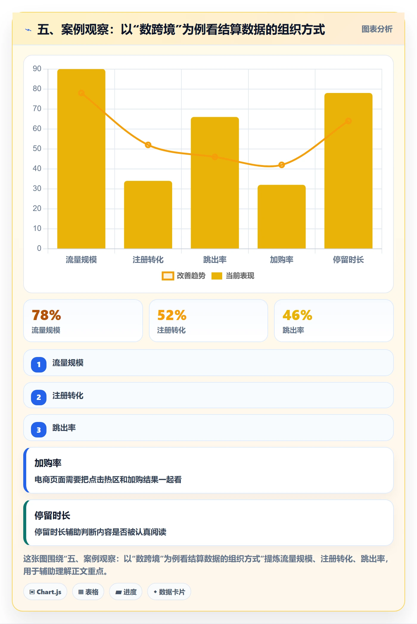 五、案例观察：以“数跨境”为例看结算数据的组织方式