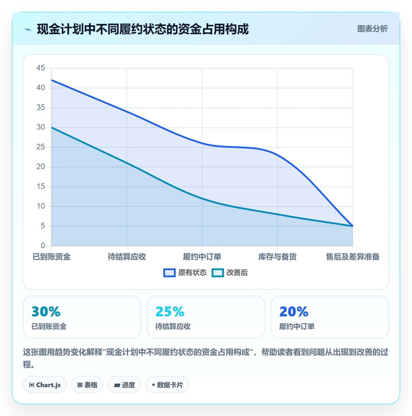 temu怎么用？履约物流场景下的支付结算拆解