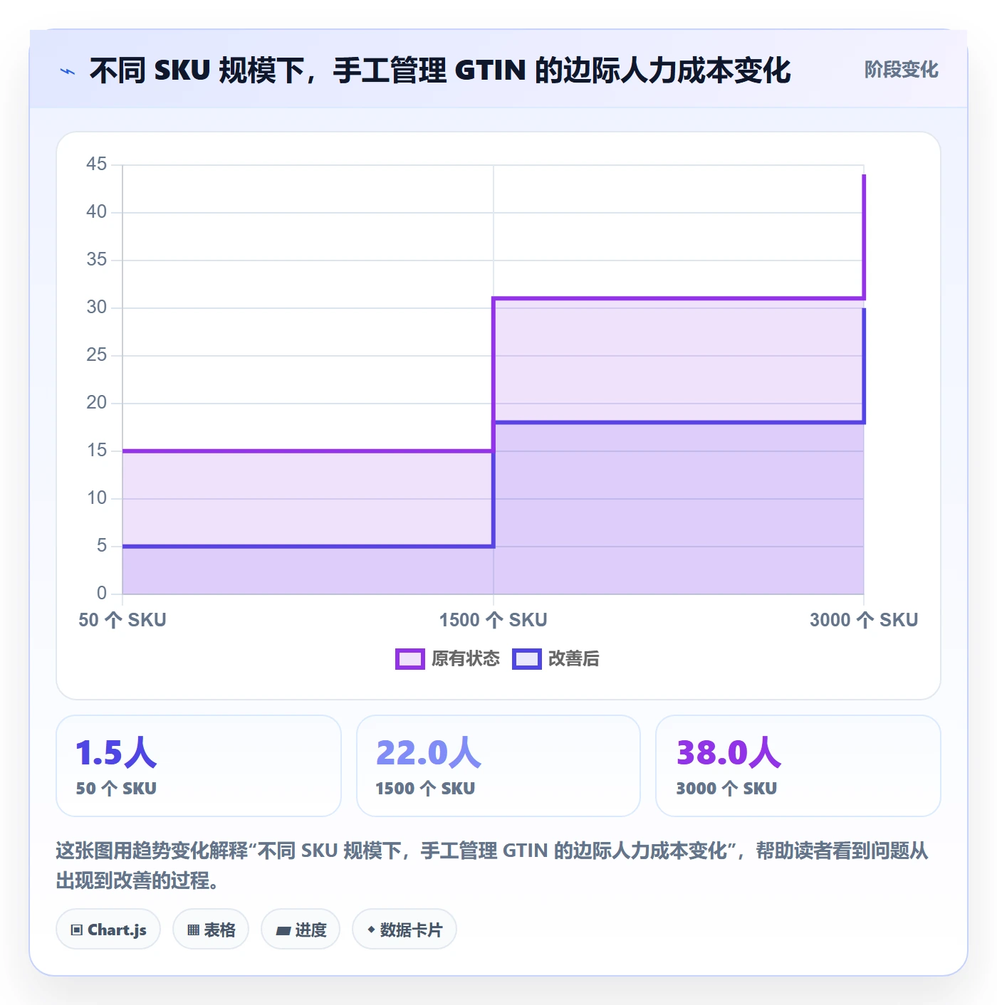 UPC码改造重点：从GS1注册推进日常管理