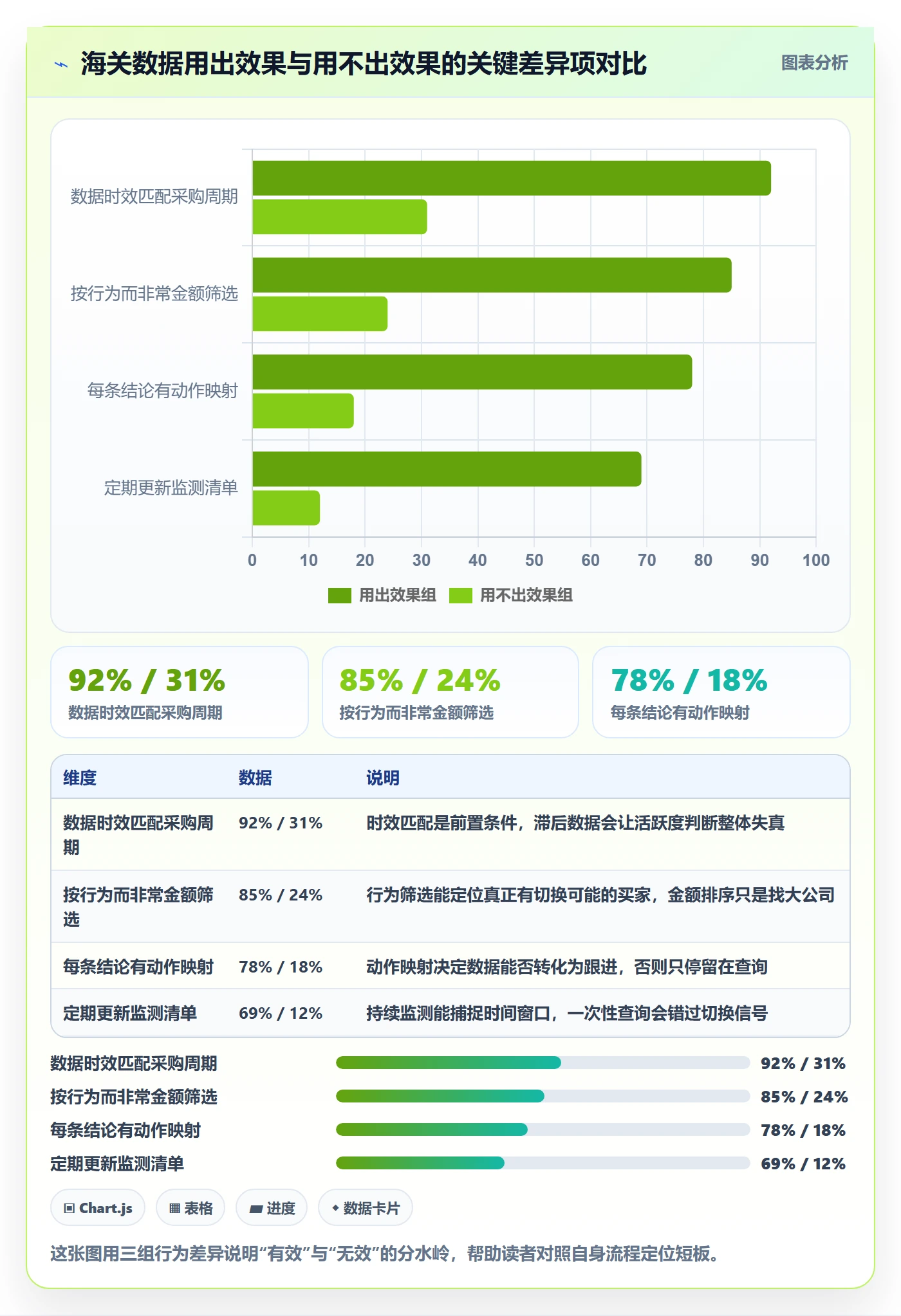 外贸数据分析平台实践指南：海关数据的核心功能怎样更有效