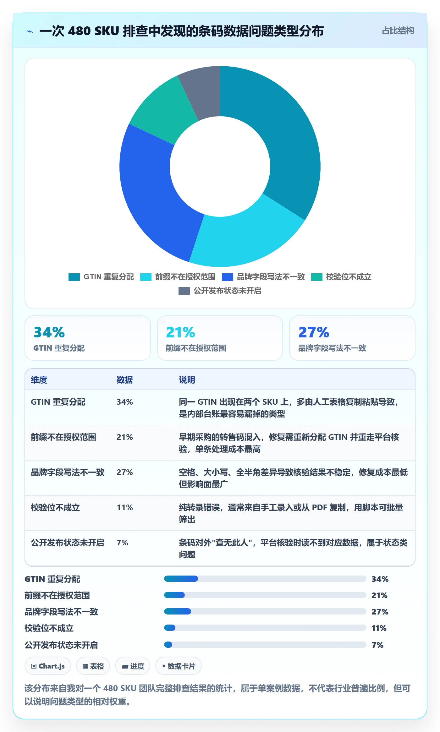 UPC码升级方案：用账号安全改善GS1注册