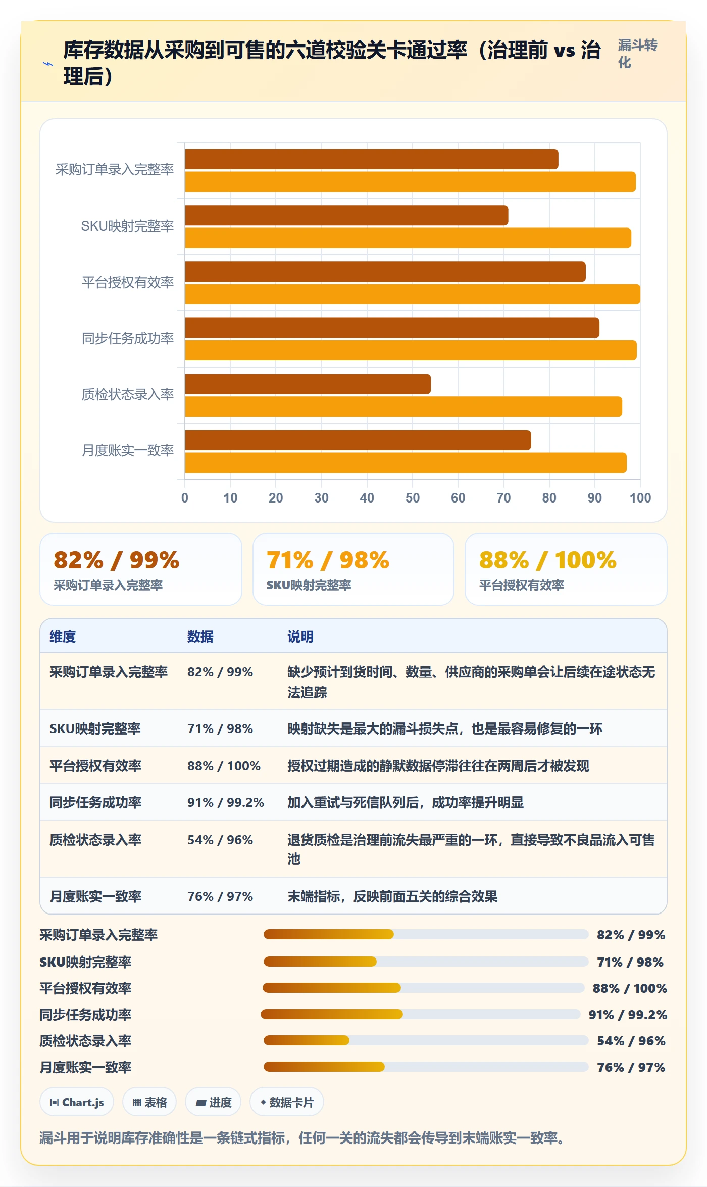 erp跨境电商避坑指南：库存管理环节的店群管理要注意什么