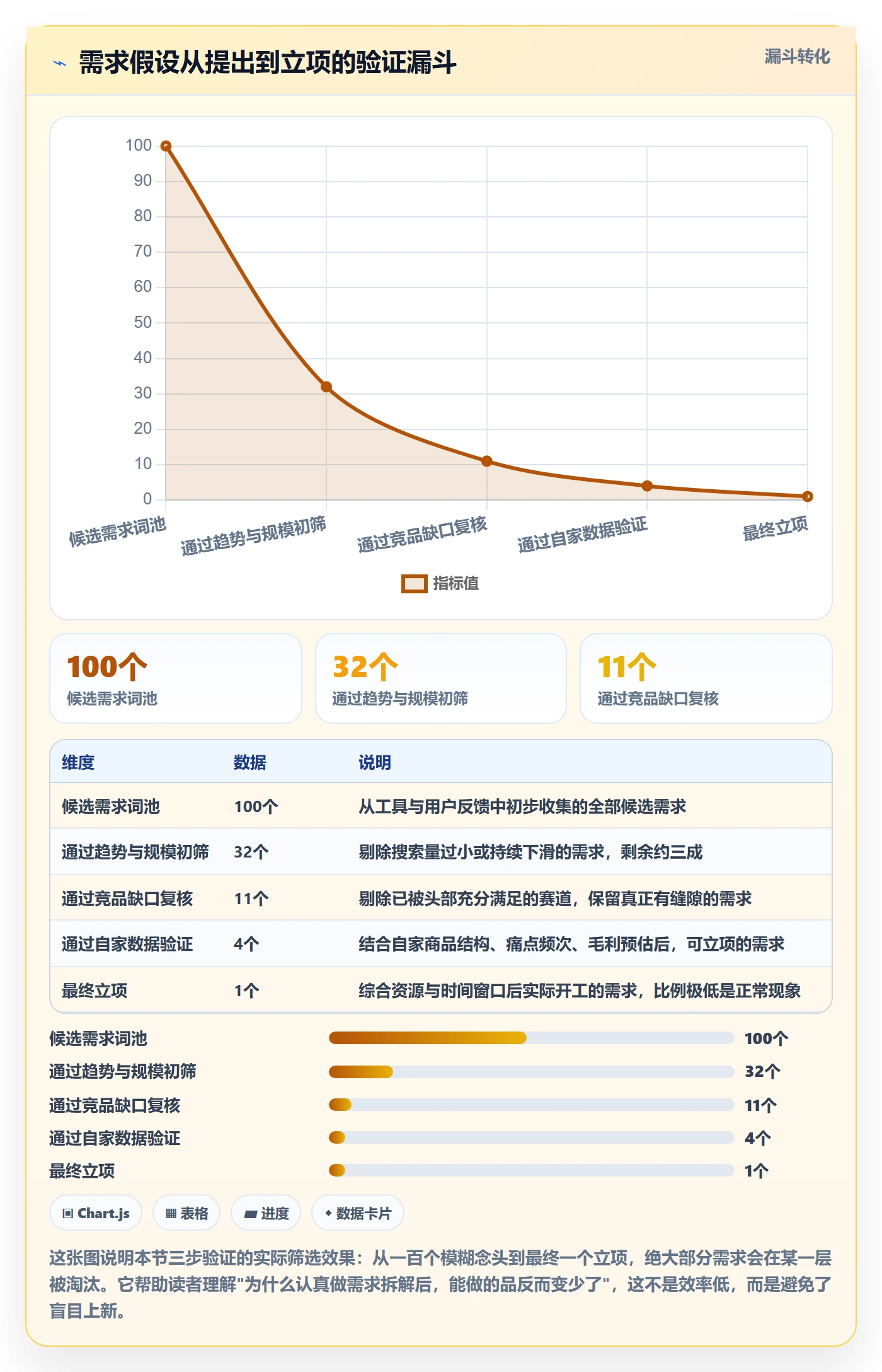 商品分析应用思路：围绕市场需求拆解新手避坑
