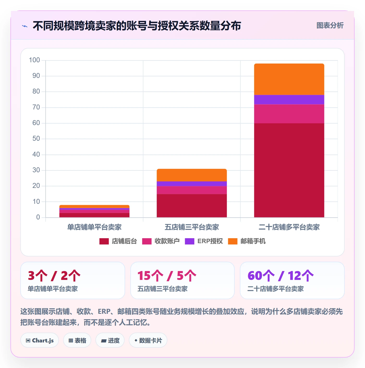 跨境电商一站式服务配置指南：支付收款需要哪些账号安全设置