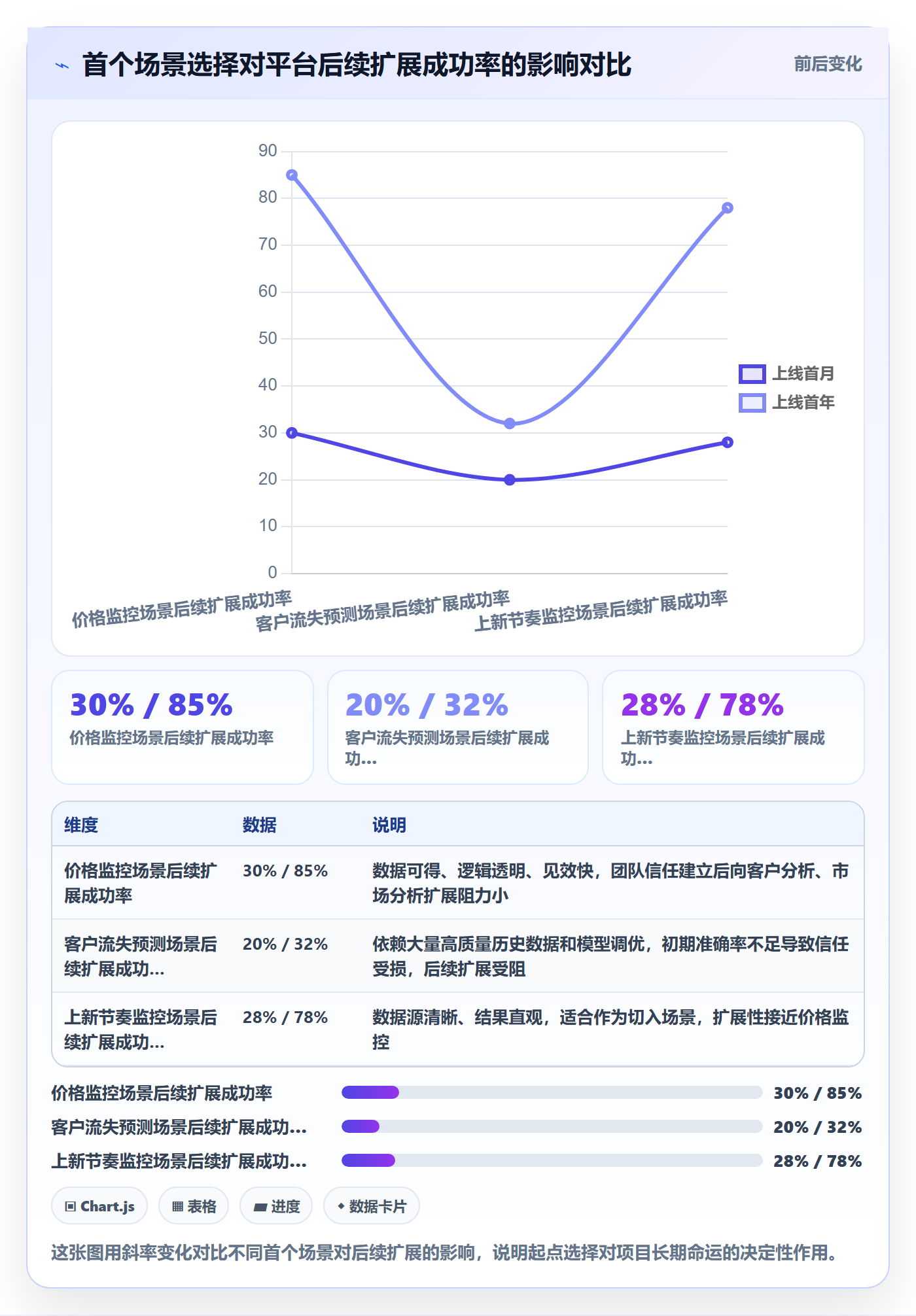 外贸数据分析平台怎么落地？从竞争对手讲清核心功能