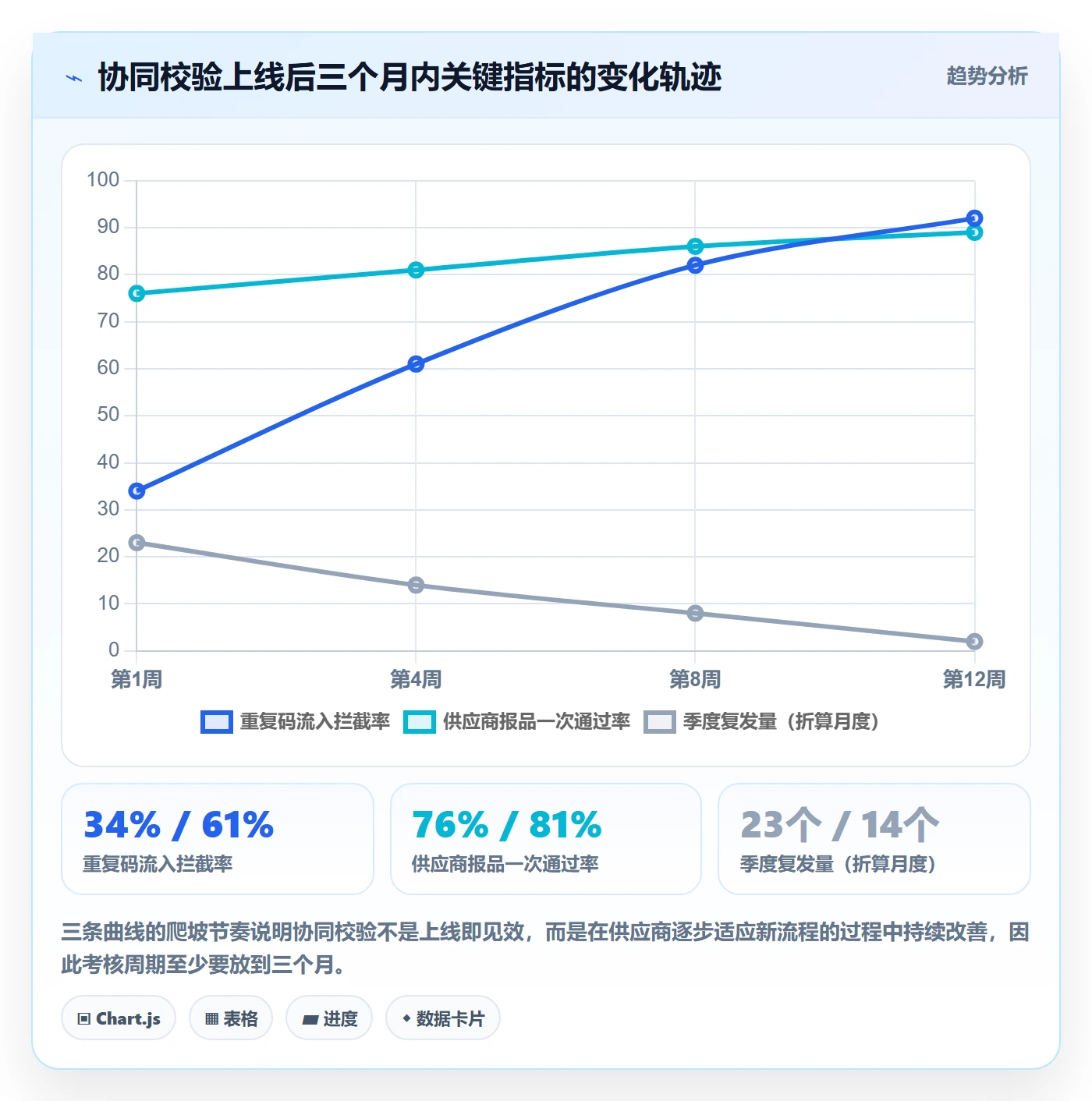 UPC码决策指南：用供应链协同判断重复码排查方案