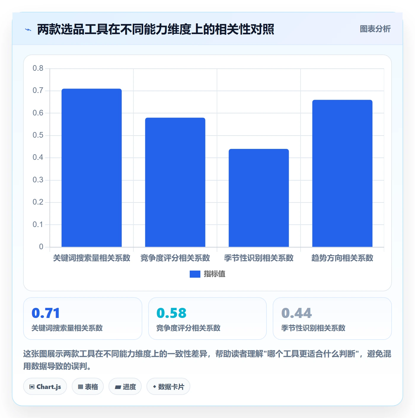 亚马逊软件怎么优化?先从选品工具的季度复盘入手