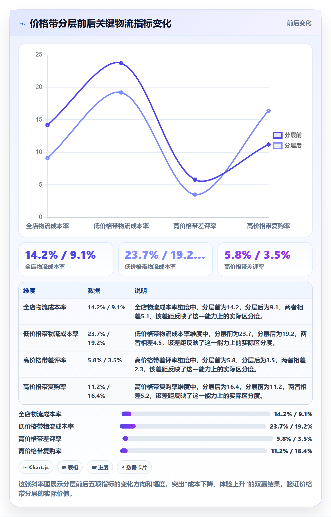 商品分析物流方案全解析：重点看懂价格带
