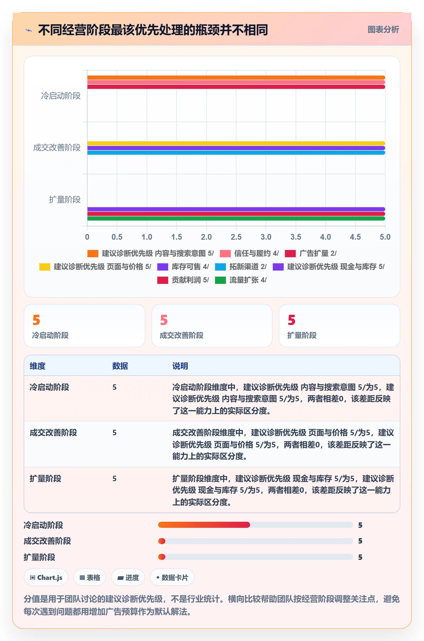 跨境电商基础课：品牌增长相关的多店经营一次讲透