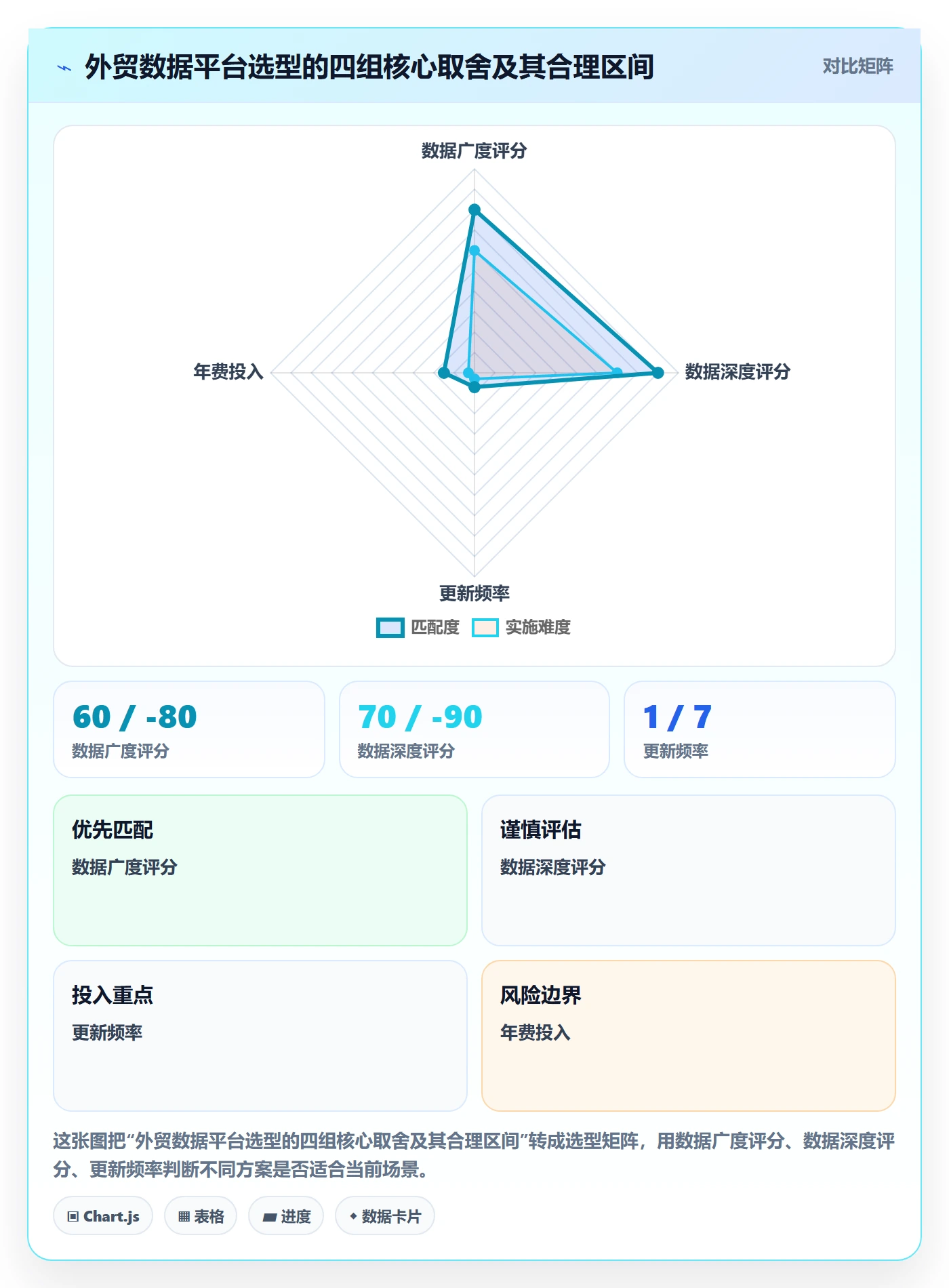 外贸数据分析平台选择标准：竞争对手维度如何评估落地案例
