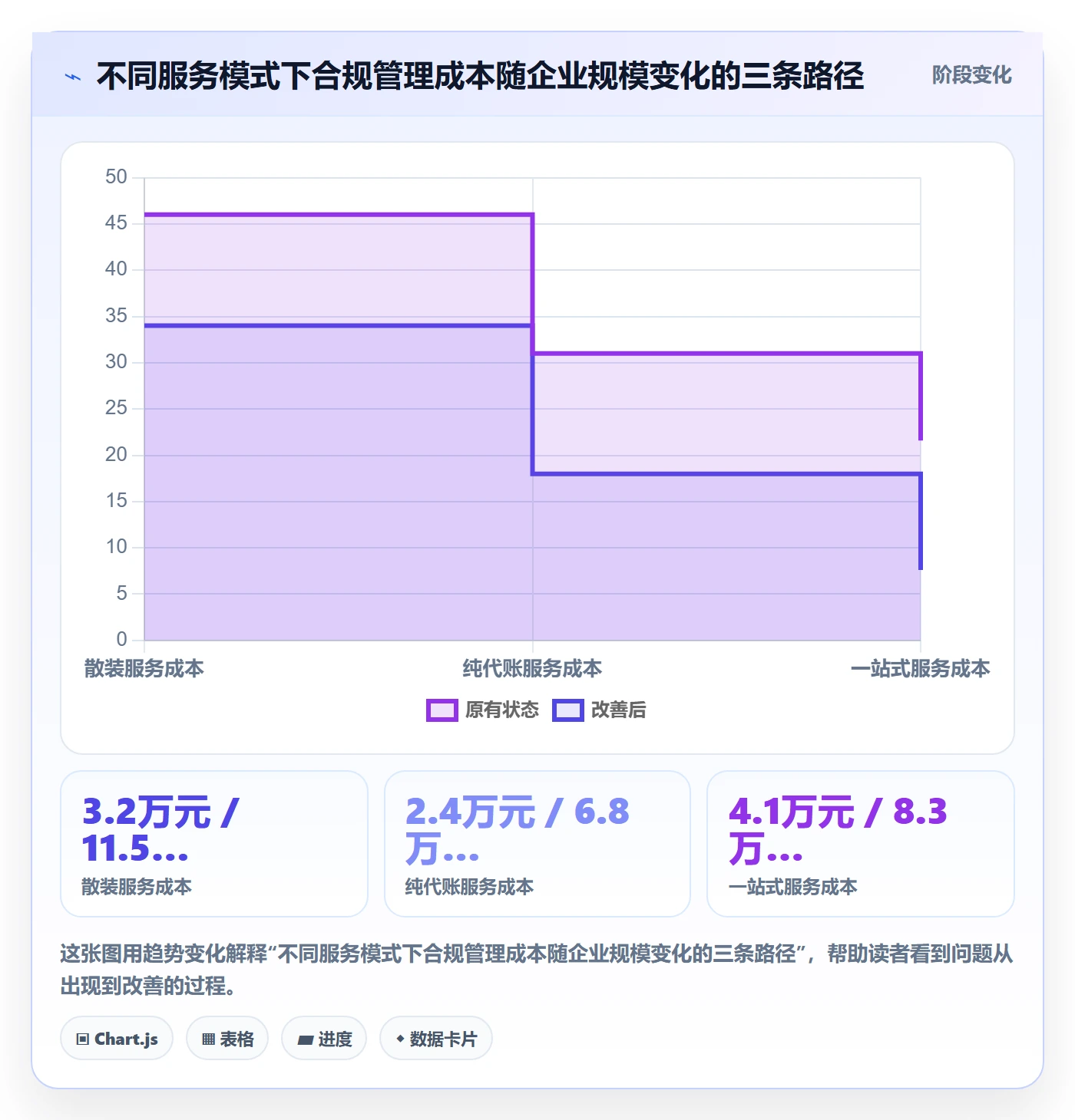 跨境电商一站式服务应用思路：围绕税务合规拆解合规管理