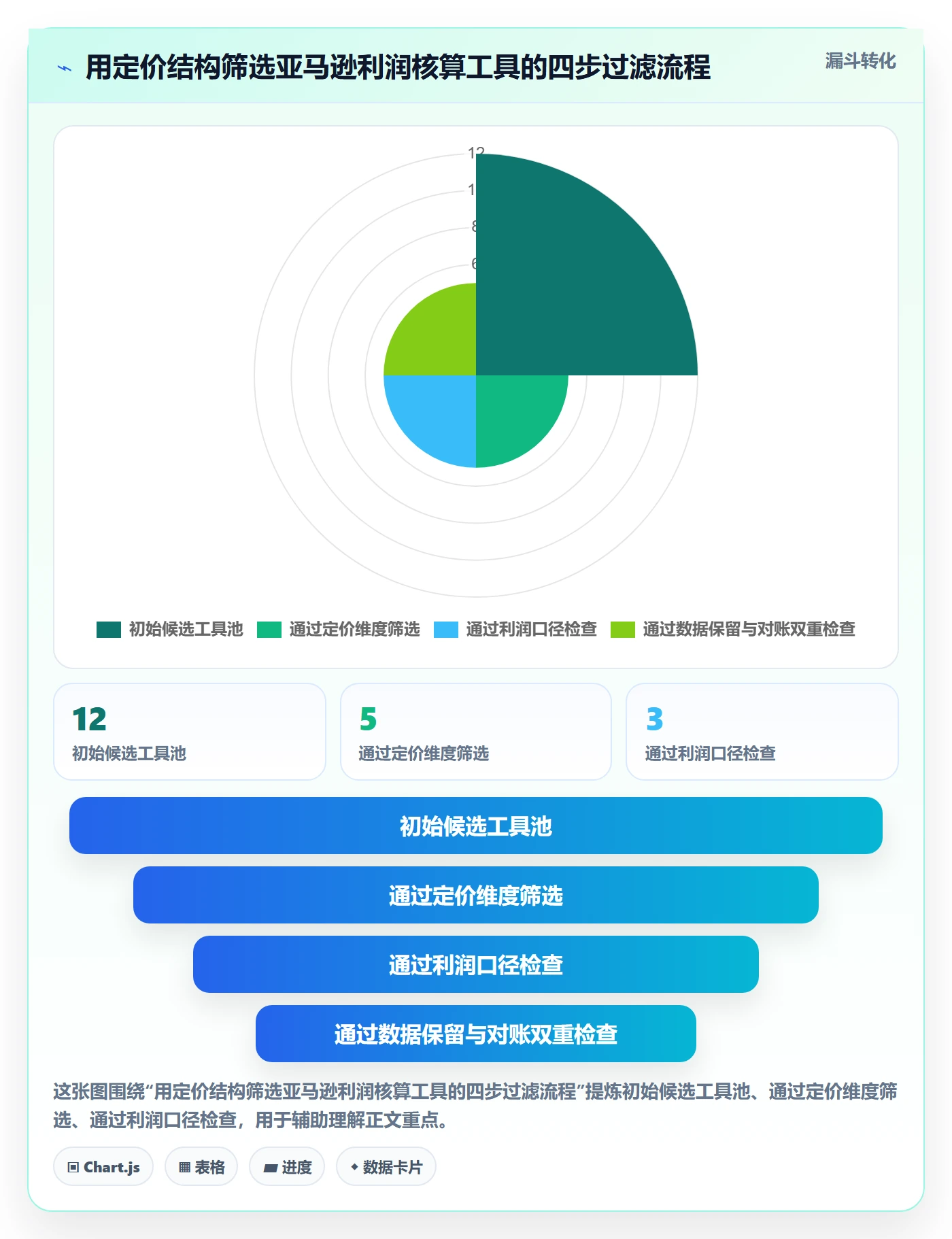 亚马逊软件选择标准：利润核算维度如何评估定价策略