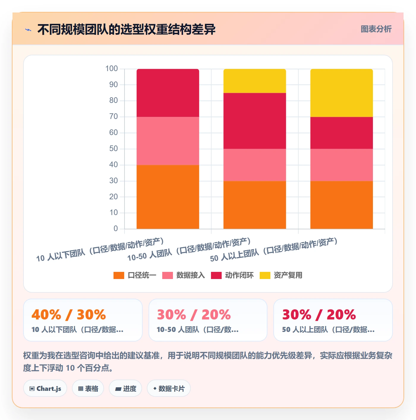 跨境电商运营怎么选?数据复盘相关的团队协同判断标准