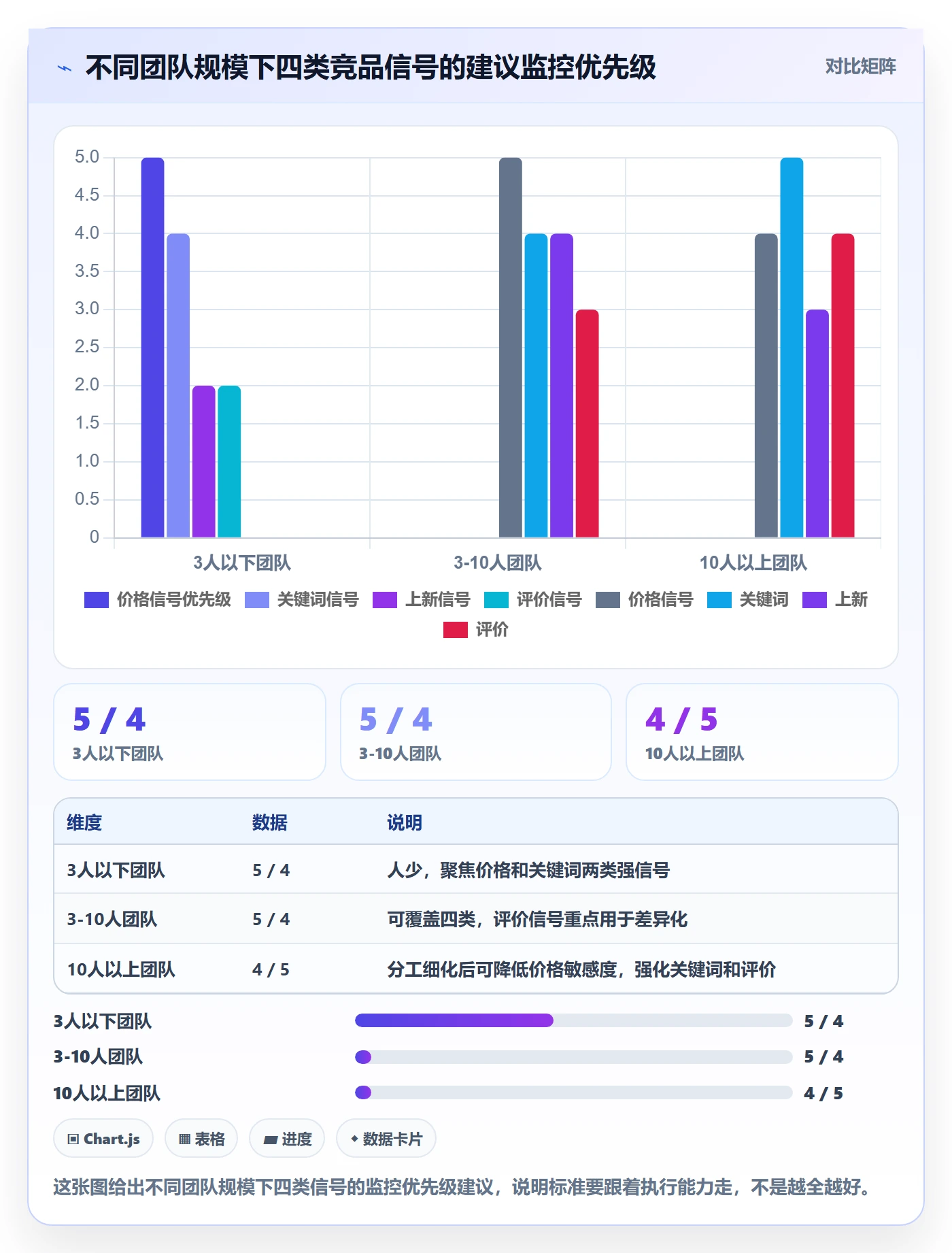 外贸数据分析平台执行标准：竞争对手环节如何体现增长策略