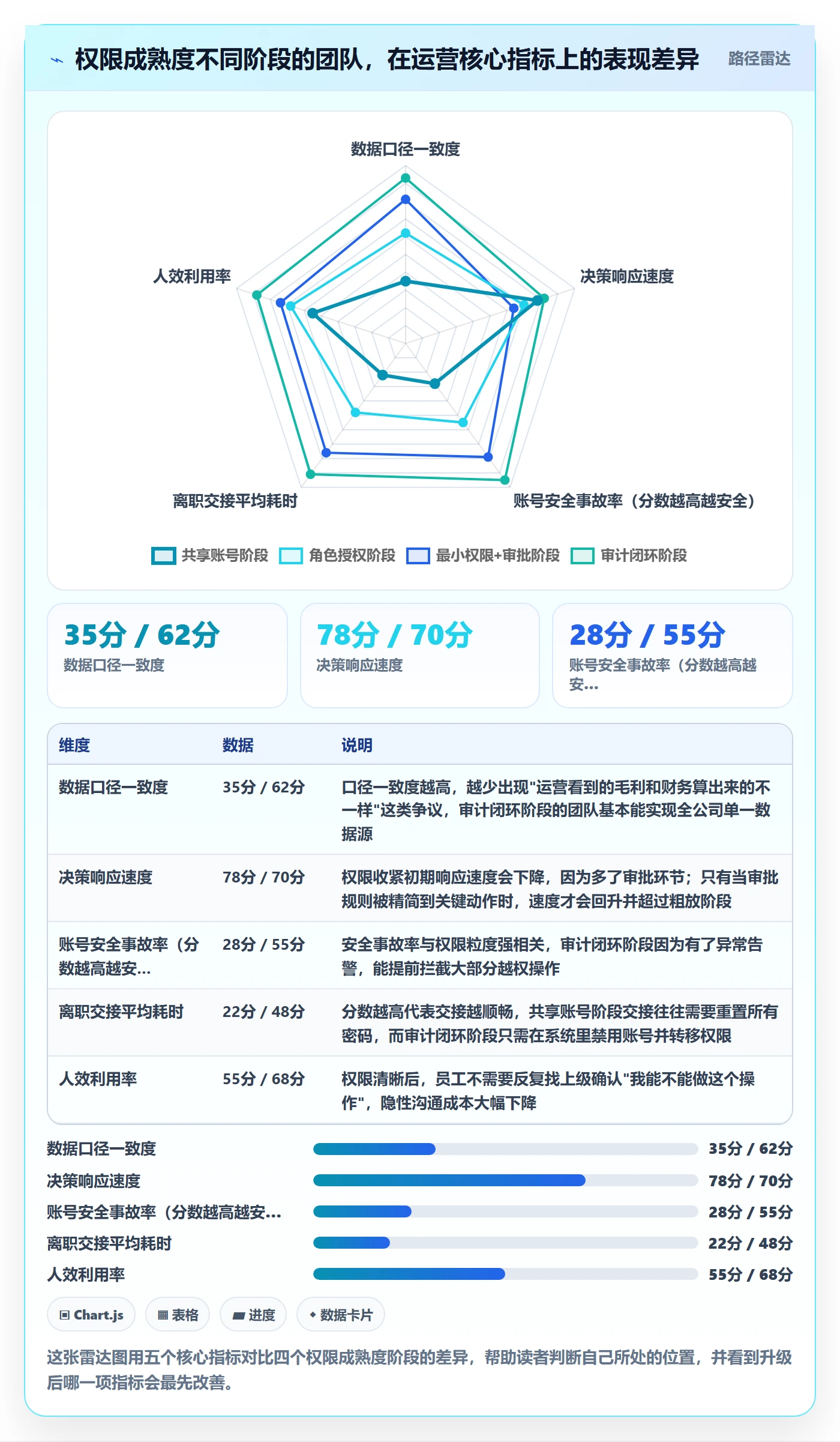 erp跨境电商升级方案:用精细化运营改善权限管理