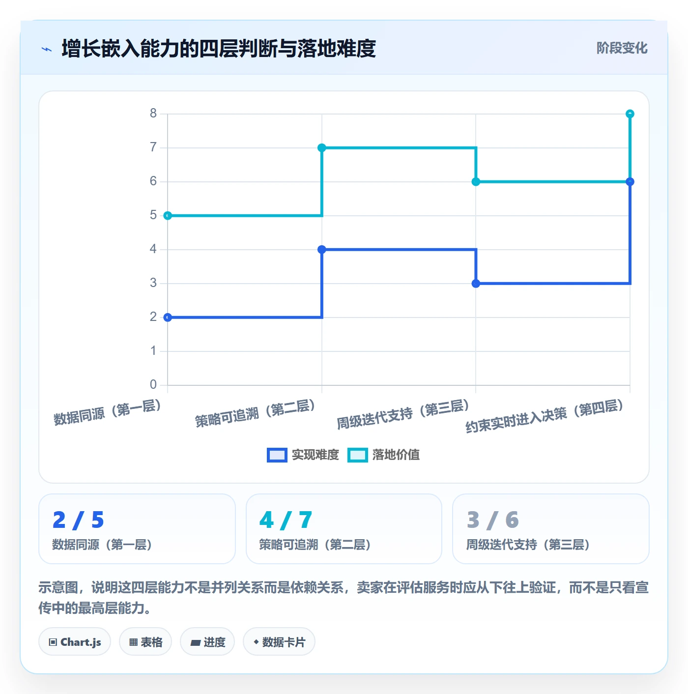跨境电商一站式服务升级方案：用增长策略改善运营推广