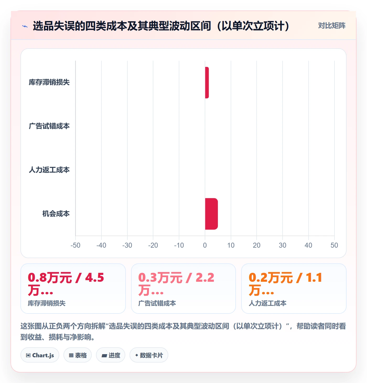 亚马逊软件工作指南：用标准化管理解决选品工具问题