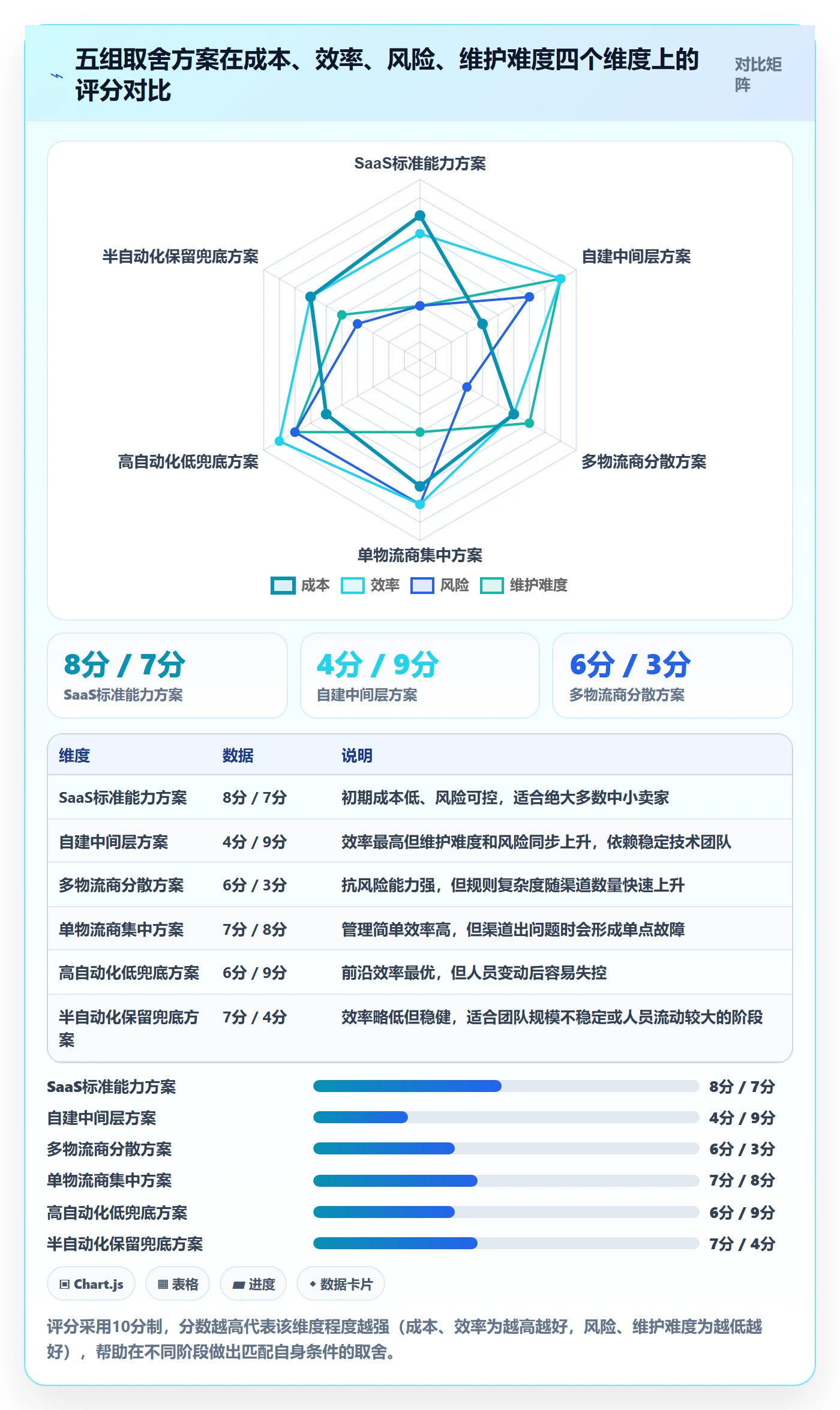 erp跨境电商操作手册：物流对接对应的自动化方案步骤