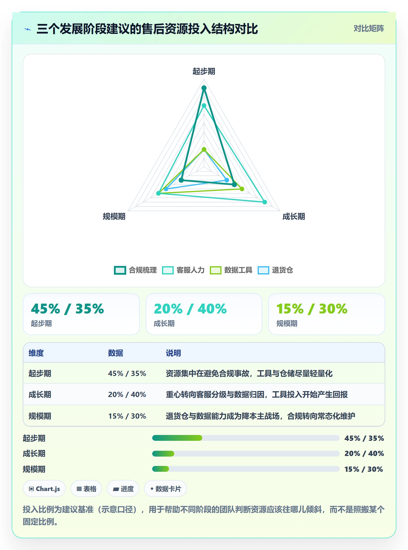 跨境电商一站式服务能力清单：核心功能需要覆盖哪些售后服务事项