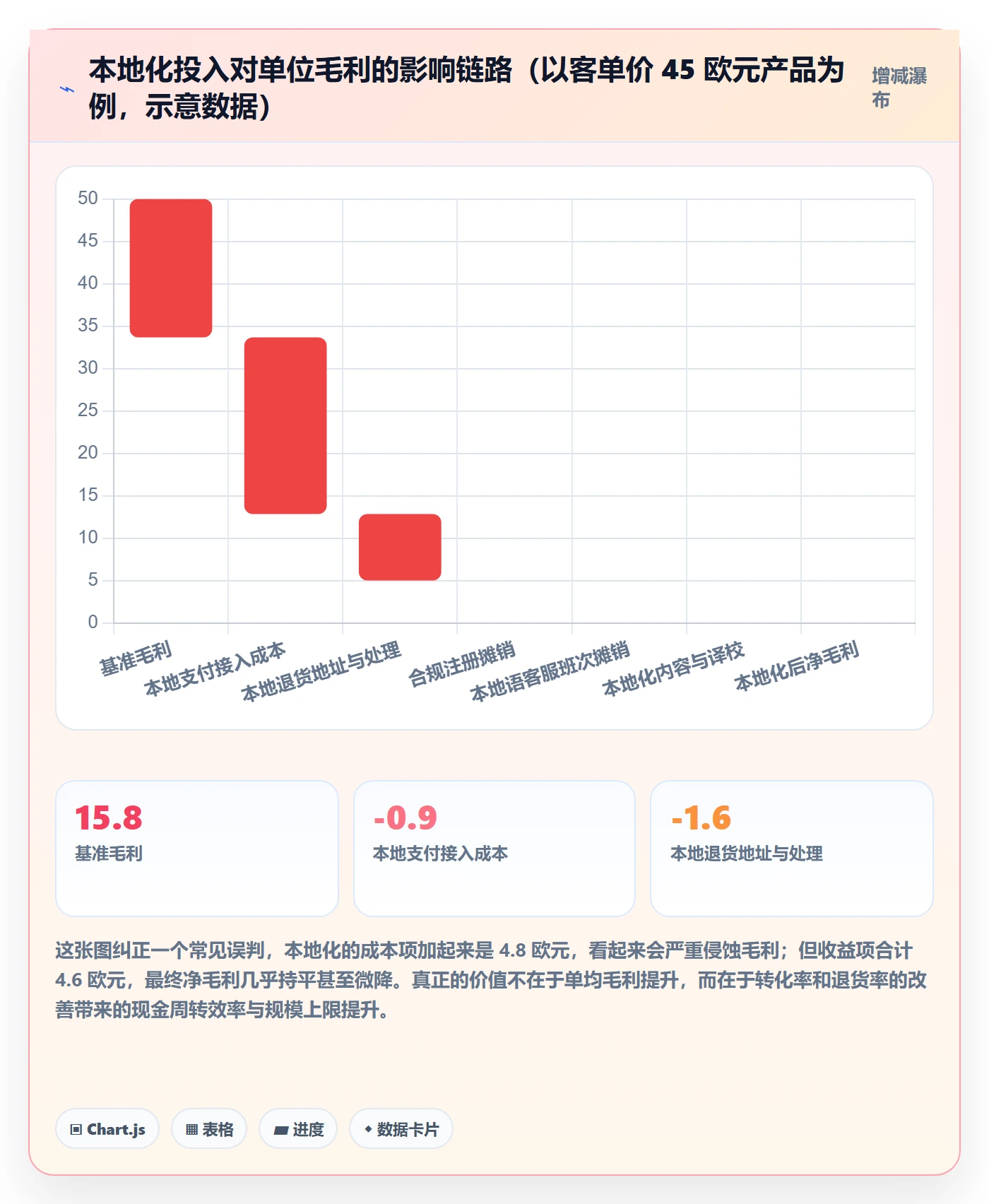 跨境电商运营使用技巧：市场调研对应的本地化运营方法