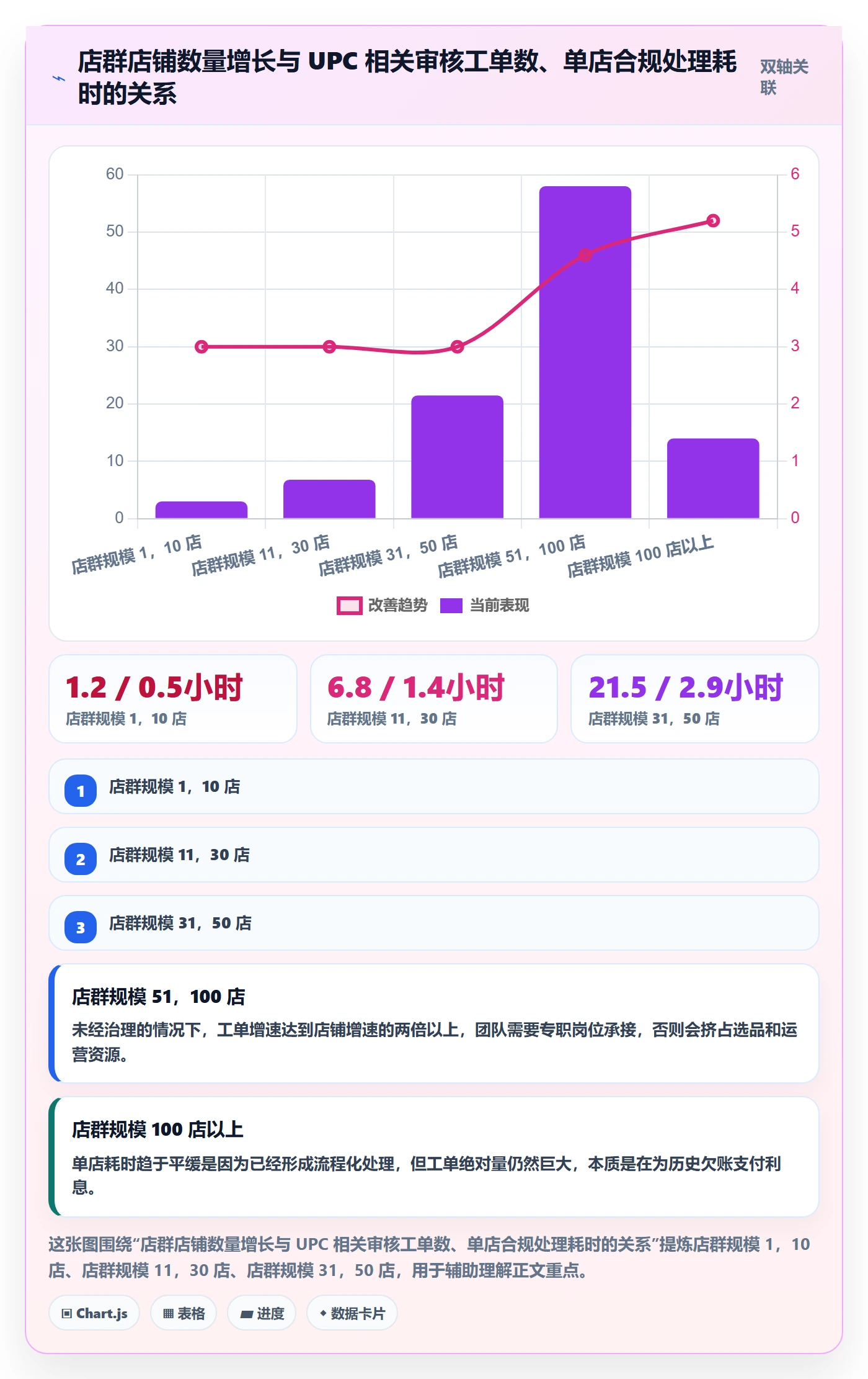 UPC码落地清单：合规风险相关的店群管理事项