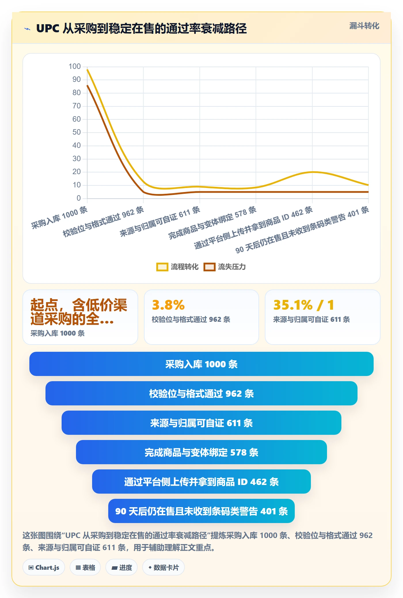 UPC码能力清单：标准化管理需要覆盖哪些商品绑定事项