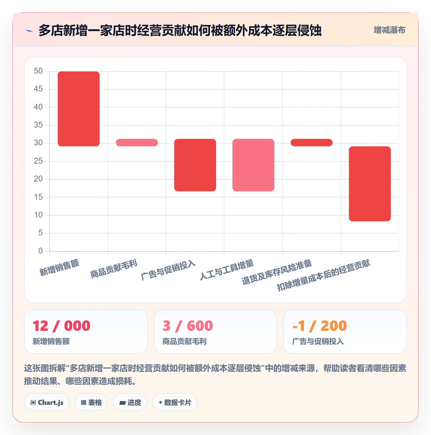 跨境电商应用思路：围绕选品策略拆解多店经营