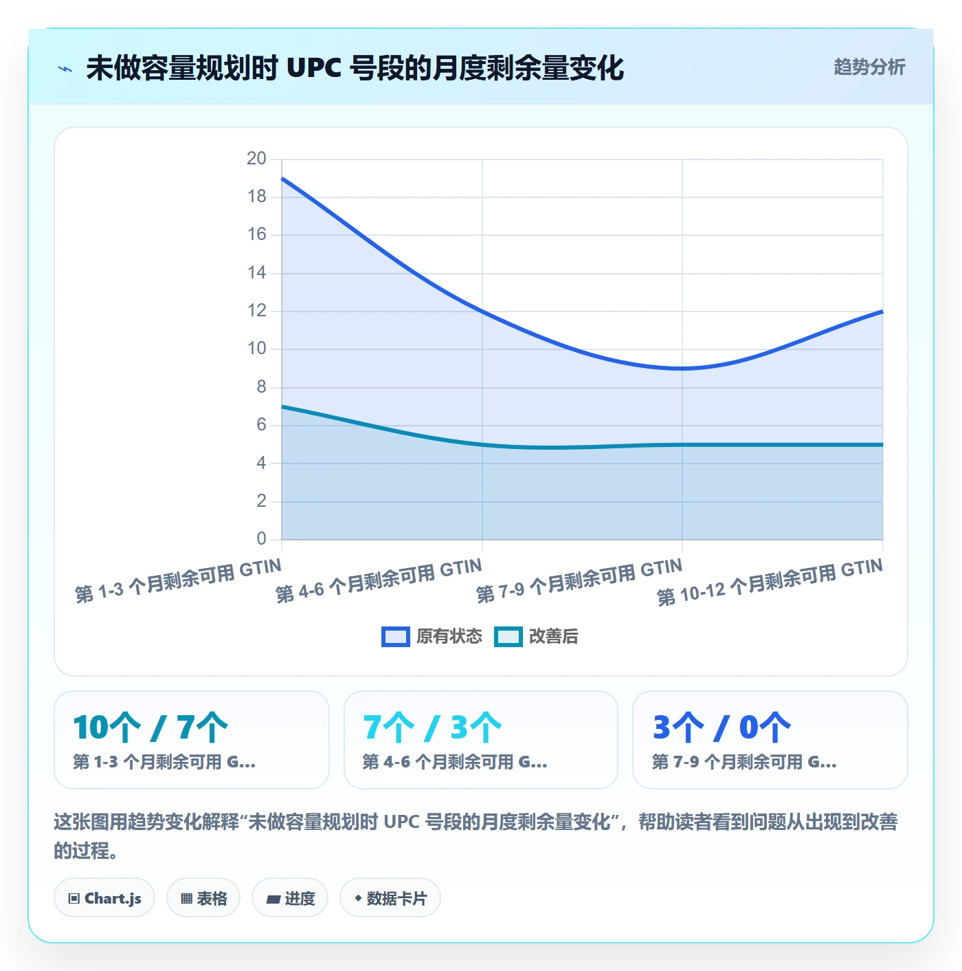 UPC码规划方法：GS1注册与定价策略如何衔接