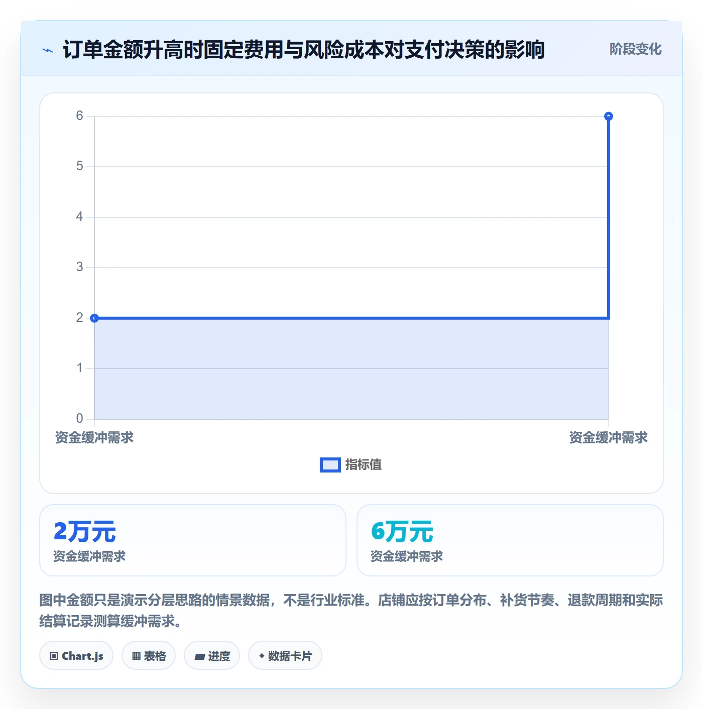 跨境电商优化清单：支付结算与入门指南的关键动作