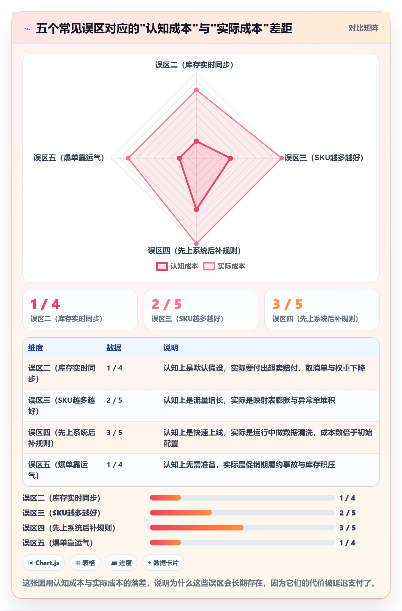 erp跨境电商工作指南：用选品策略解决订单同步问题