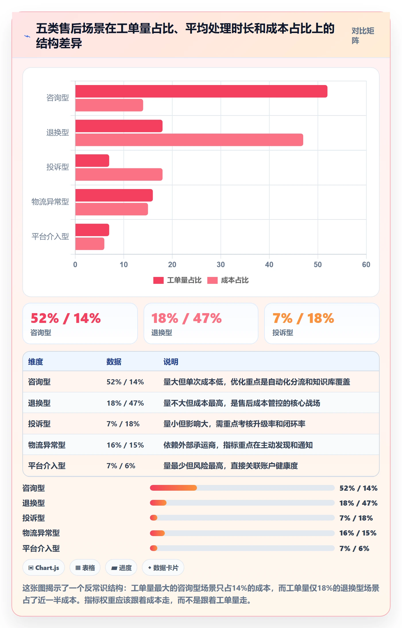 跨境电商一站式服务方案设计：售后服务场景的指标体系怎么做