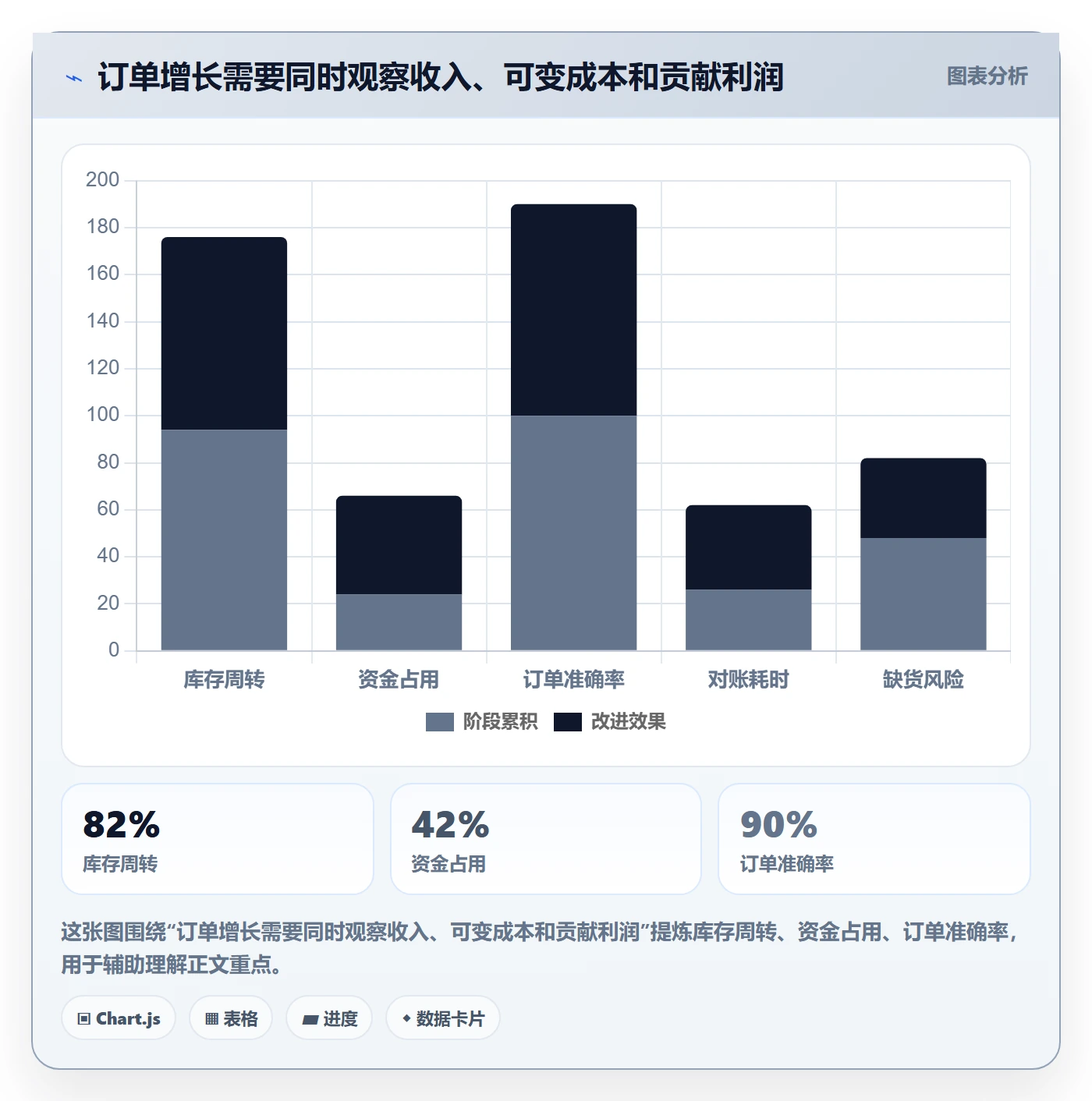 跨境电商改造重点：从品牌增长推进中小商家