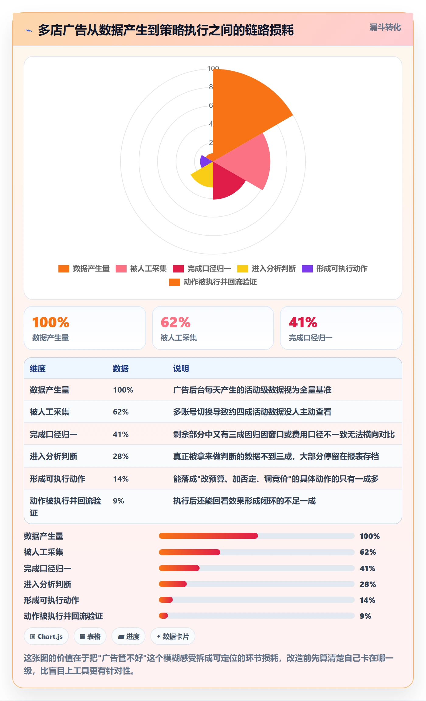 亚马逊软件改造重点：从广告管理推进多店经营