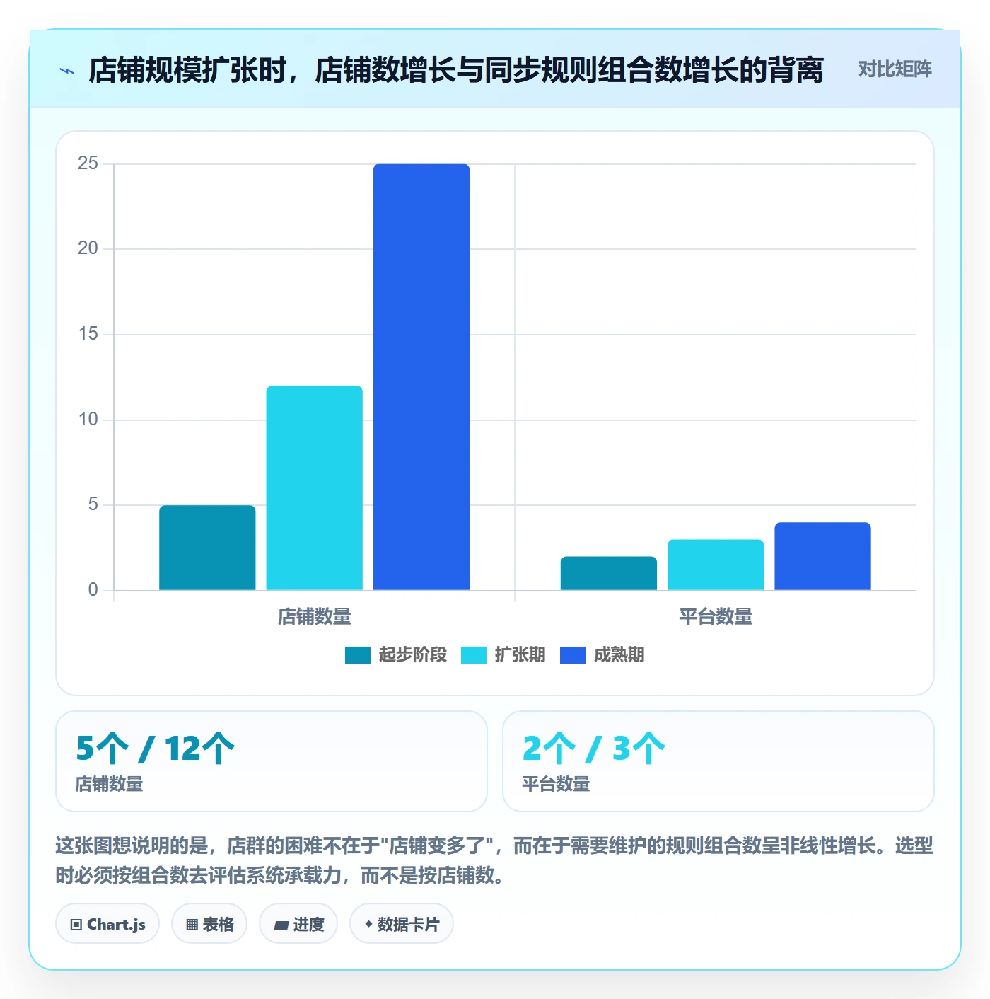 erp跨境电商决策指南：用店群管理判断订单同步方案
