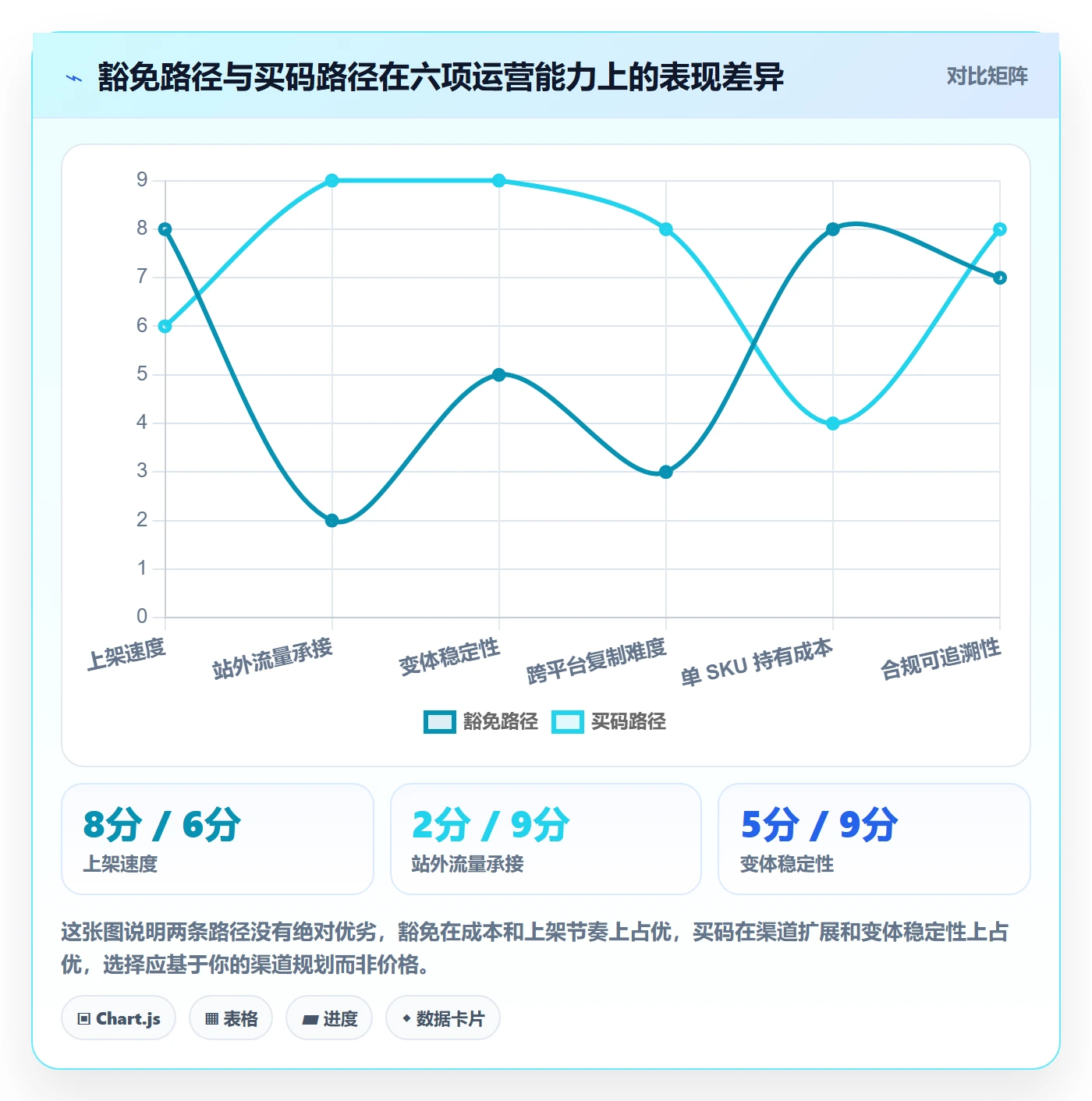 UPC码配置指南：豁免申请需要哪些进阶玩法设置